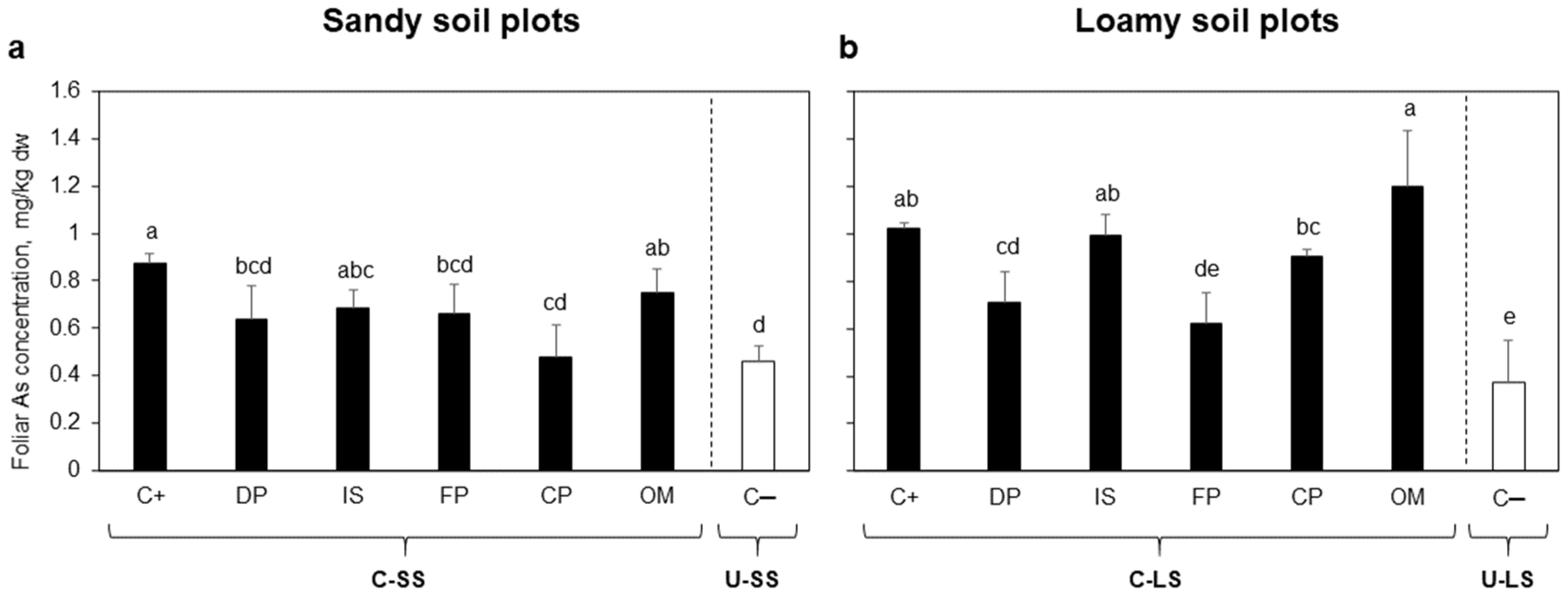 Agronomy 12 00221 g002