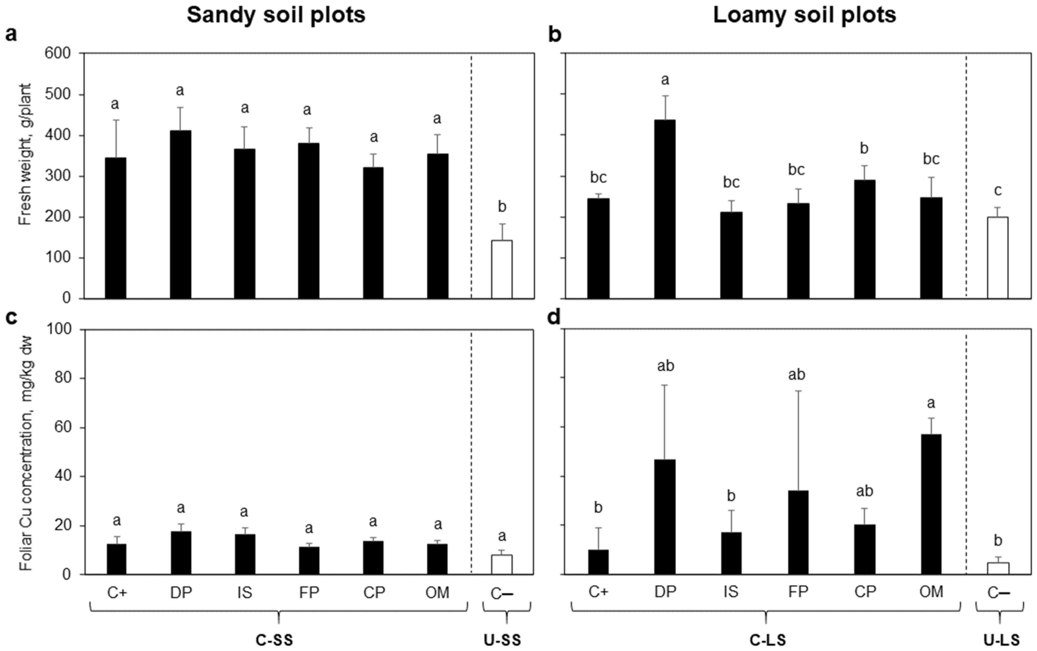 Agronomy 12 00221 g003