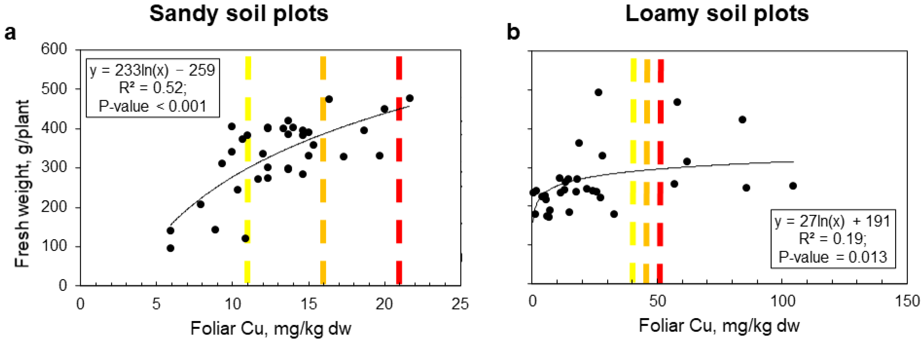Agronomy 12 00221 g004