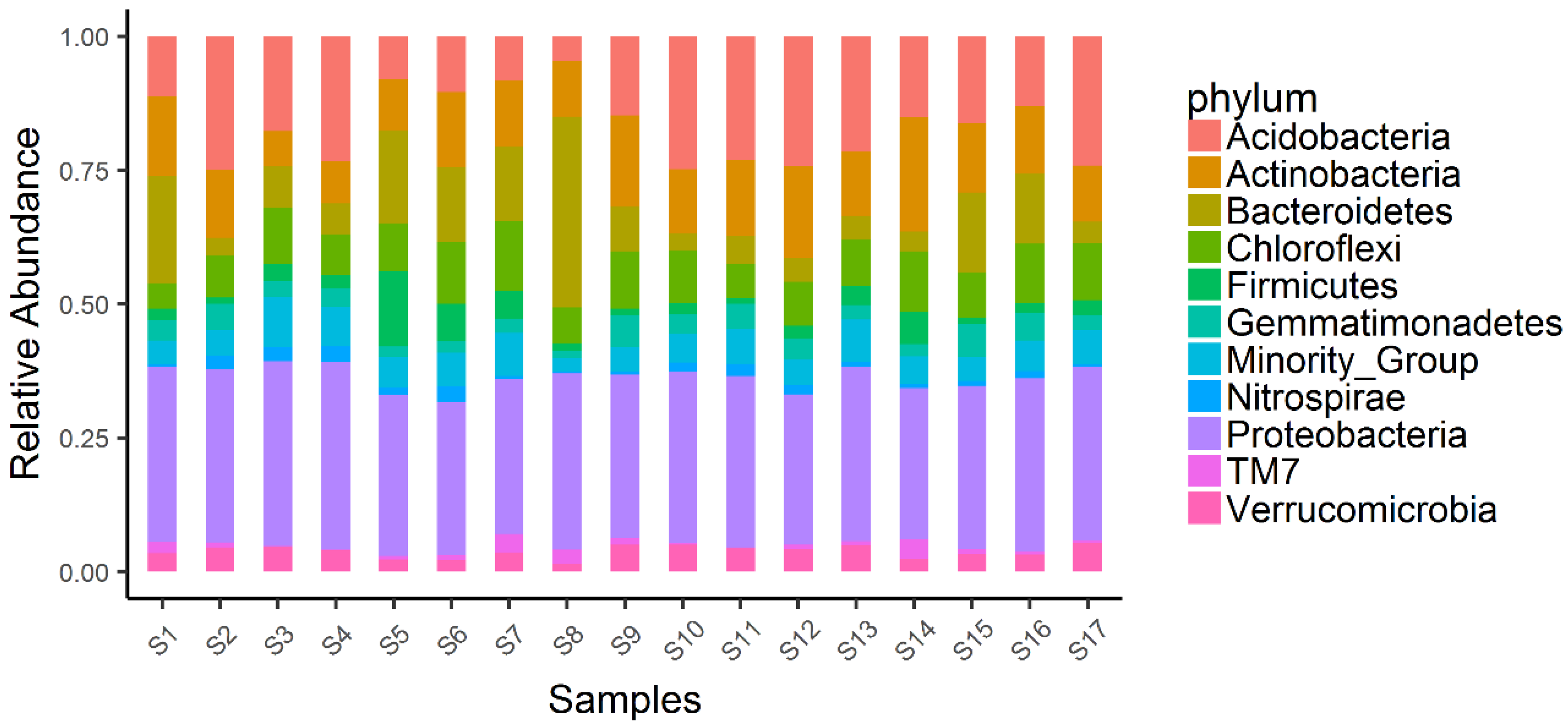 Agronomy 12 00222 g001