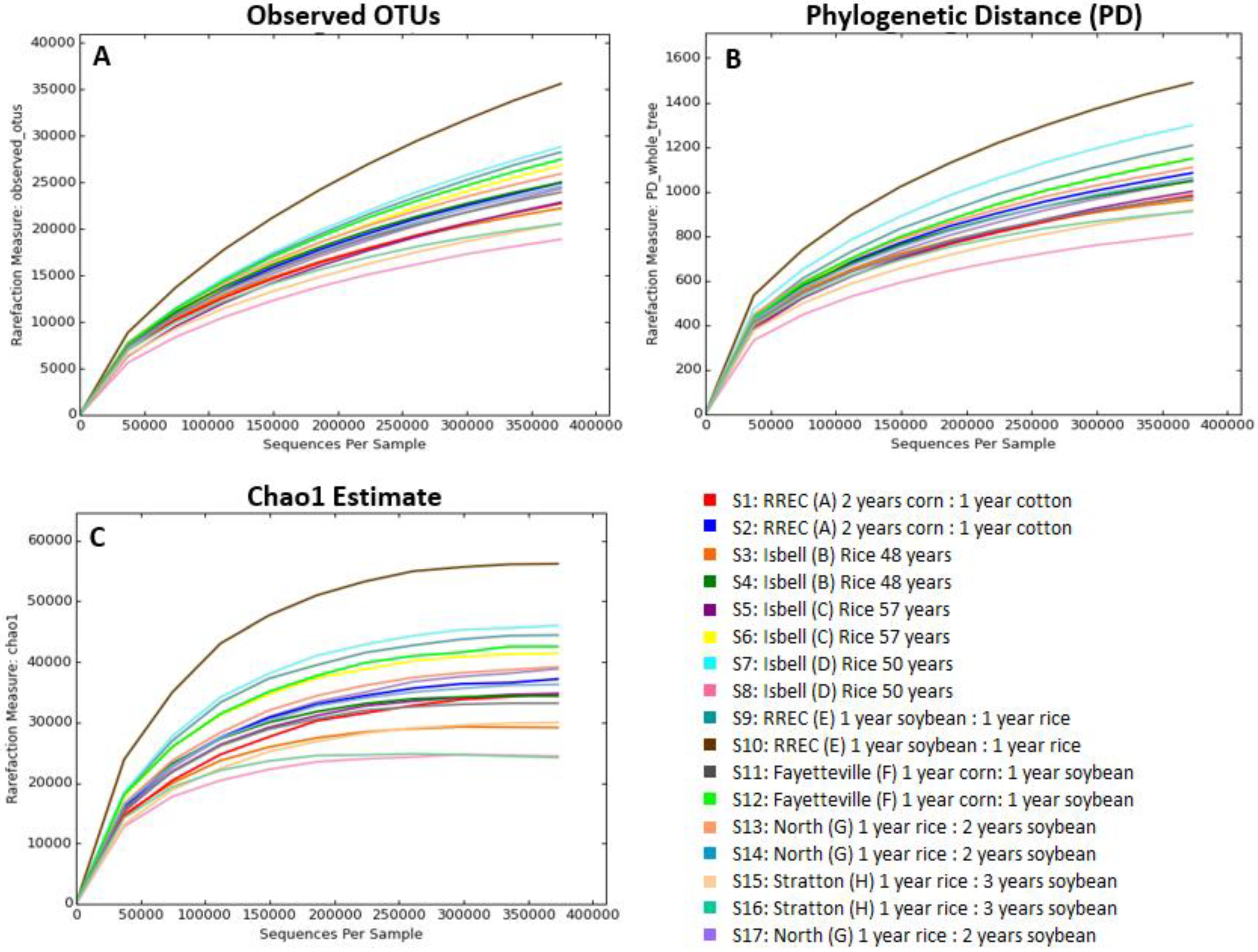 Agronomy 12 00222 g002
