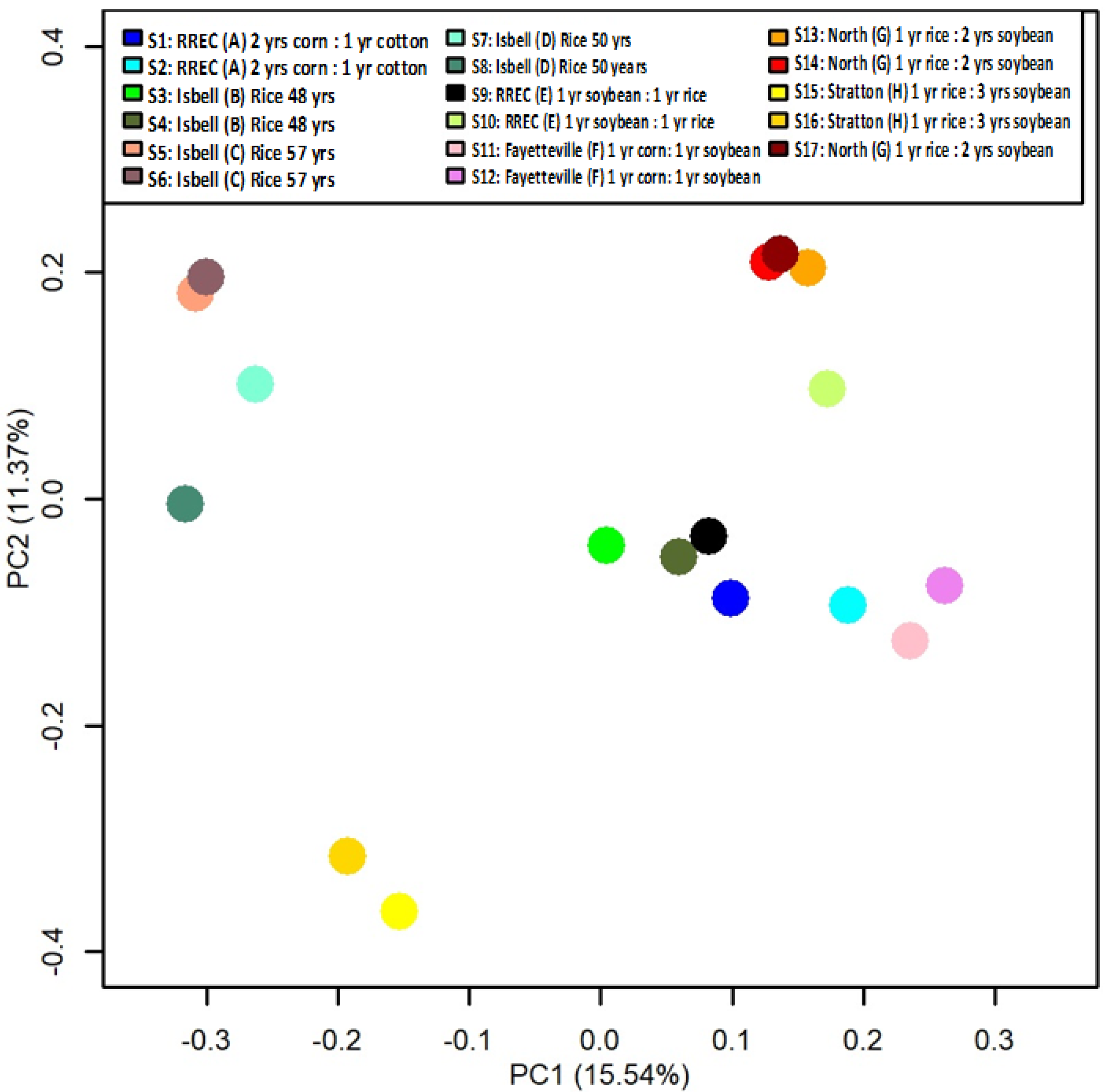 Agronomy 12 00222 g004