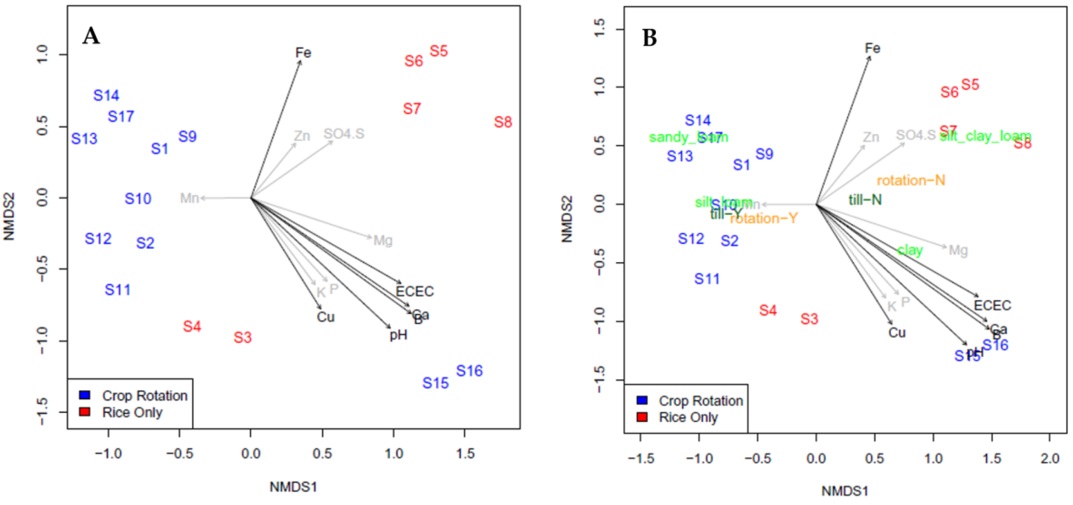 Agronomy 12 00222 g005