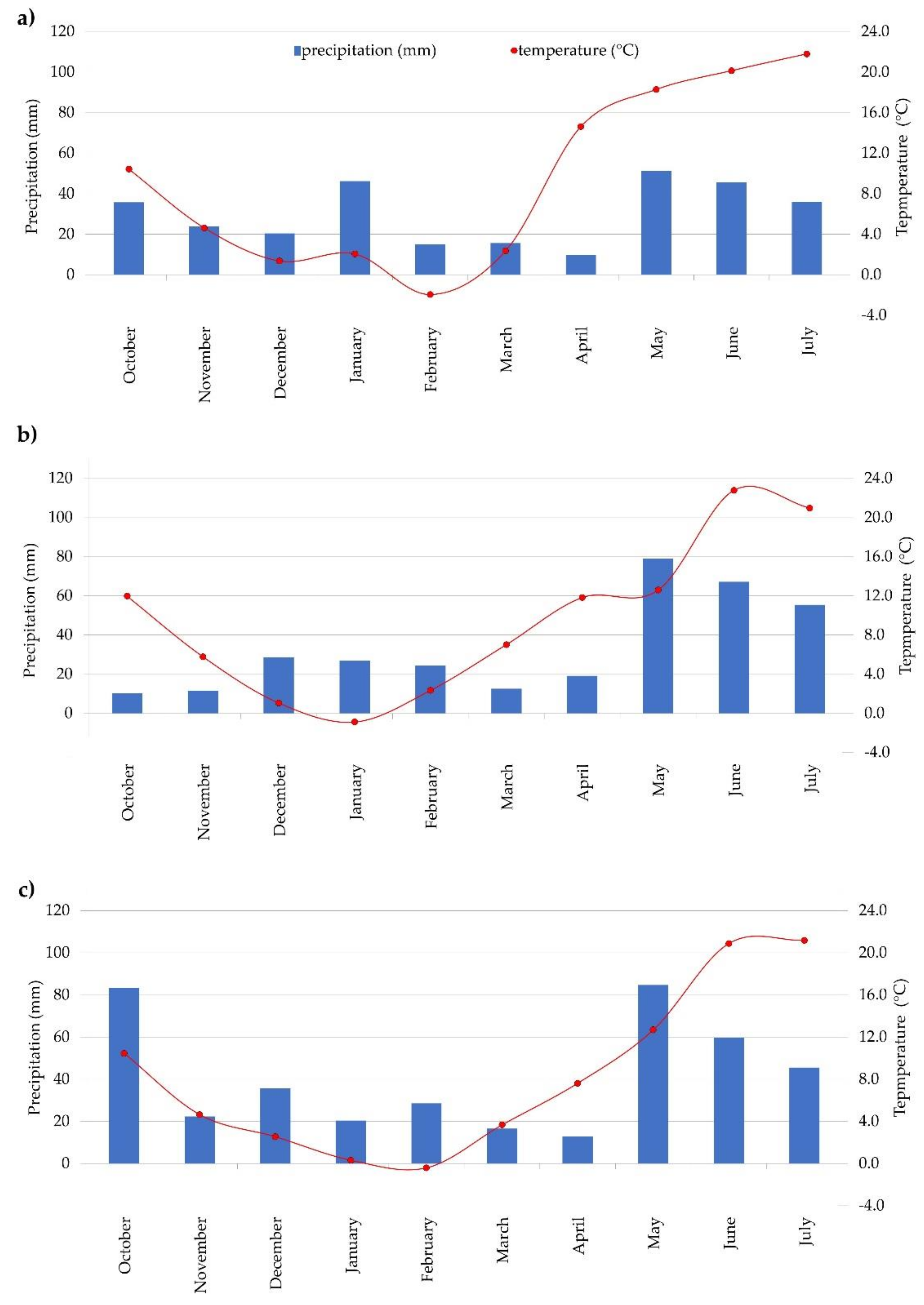Agronomy 12 00223 g001 550