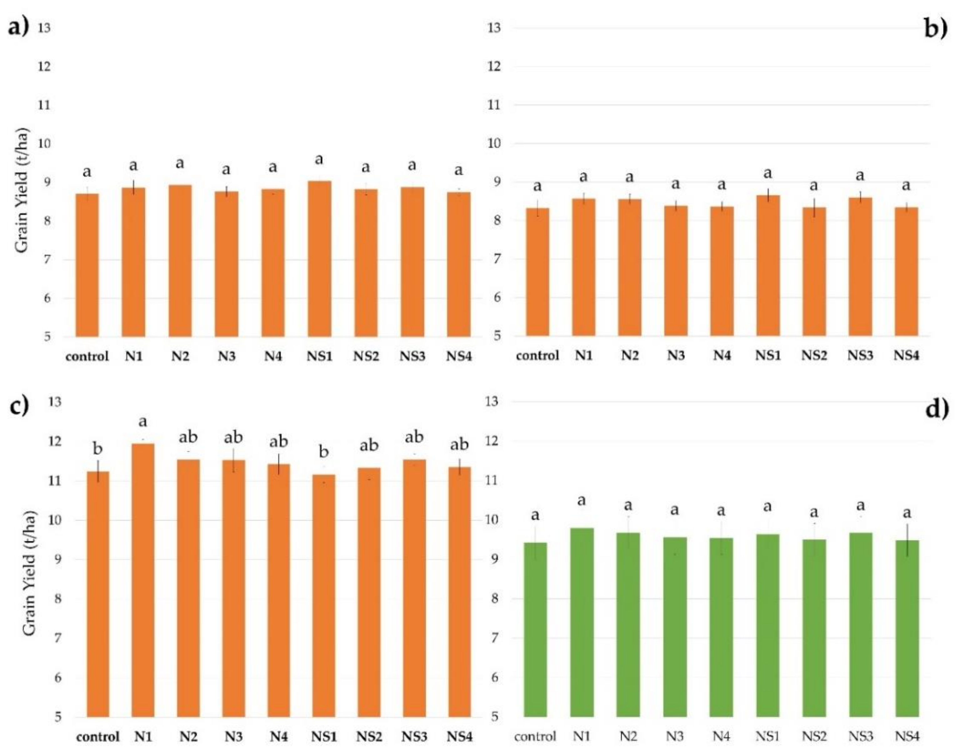 Agronomy 12 00223 g002 550
