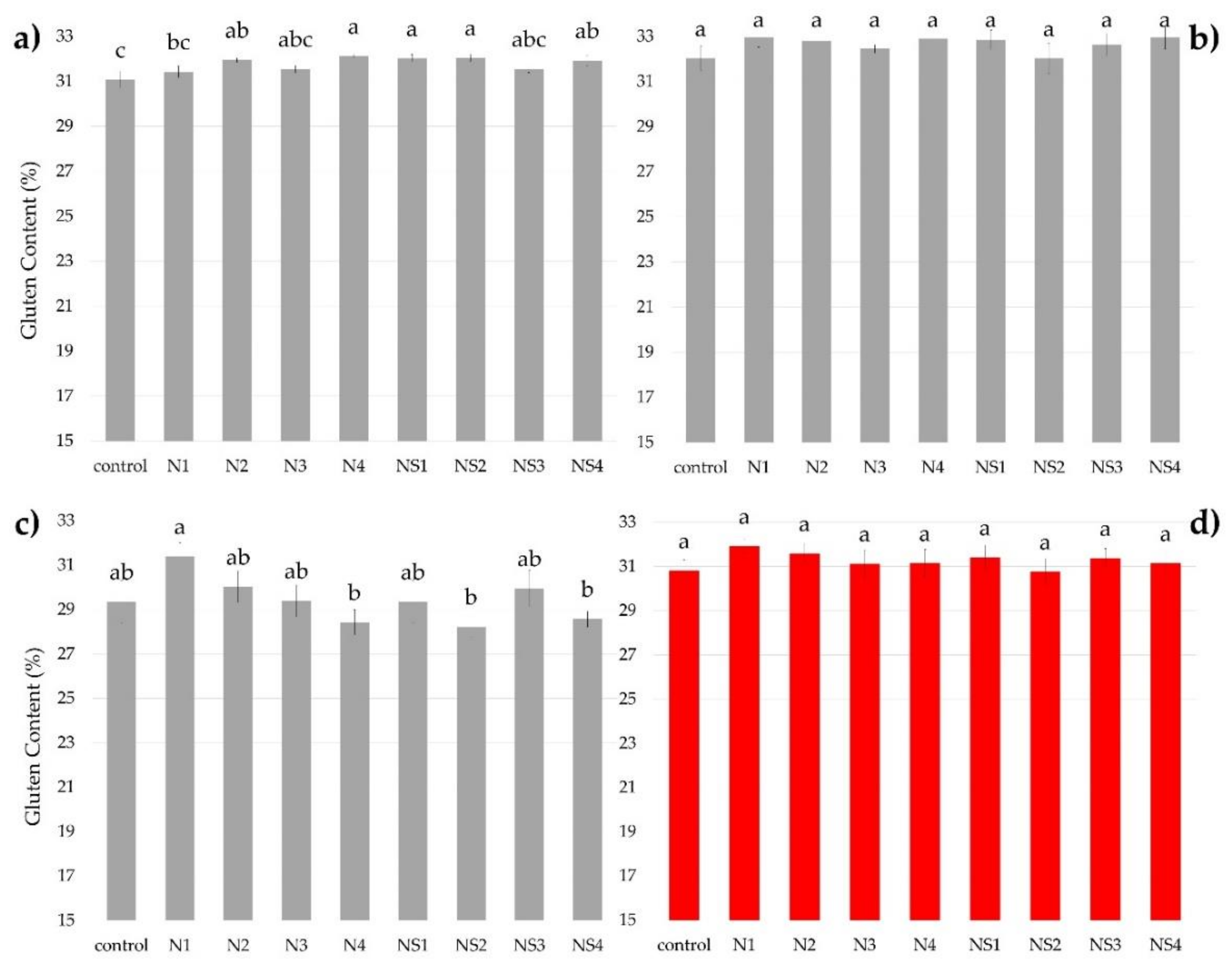 Agronomy 12 00223 g004 550