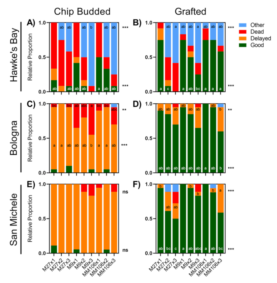 Agronomy 12 00224 g001