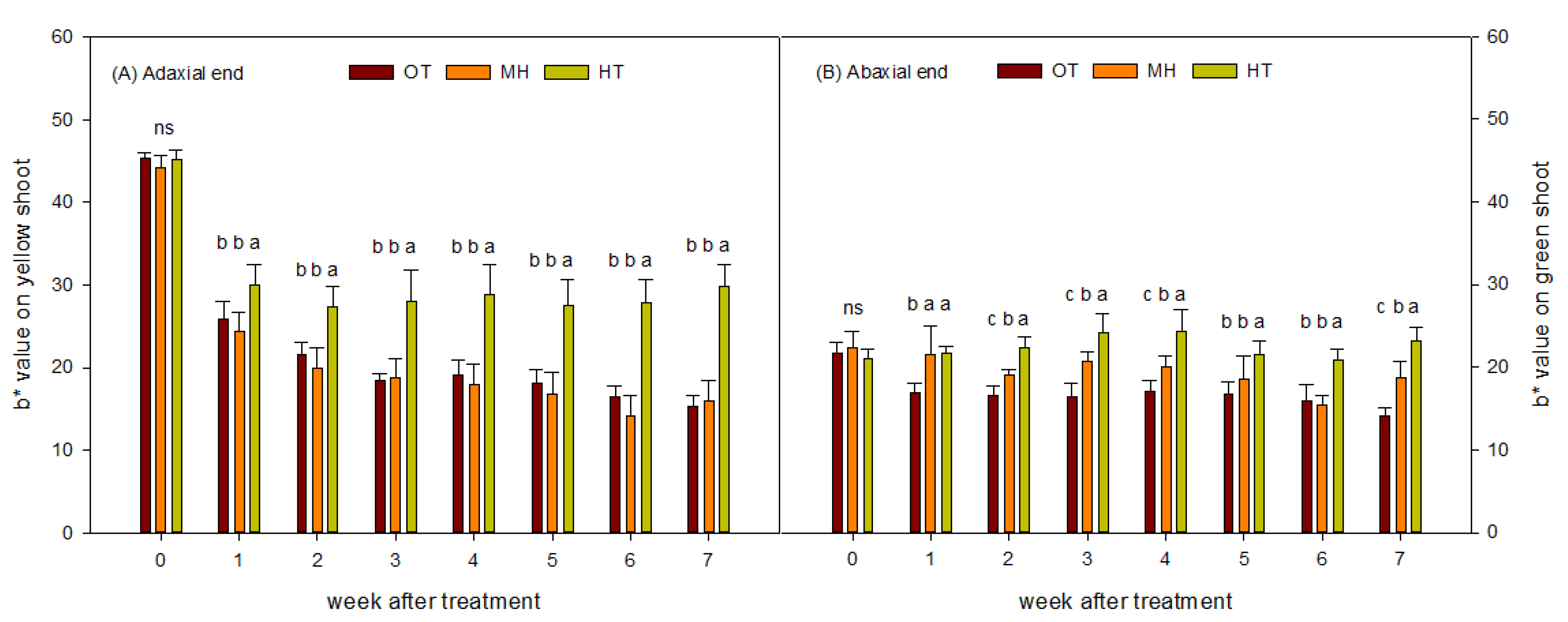Agronomy 12 00225 g003 550
