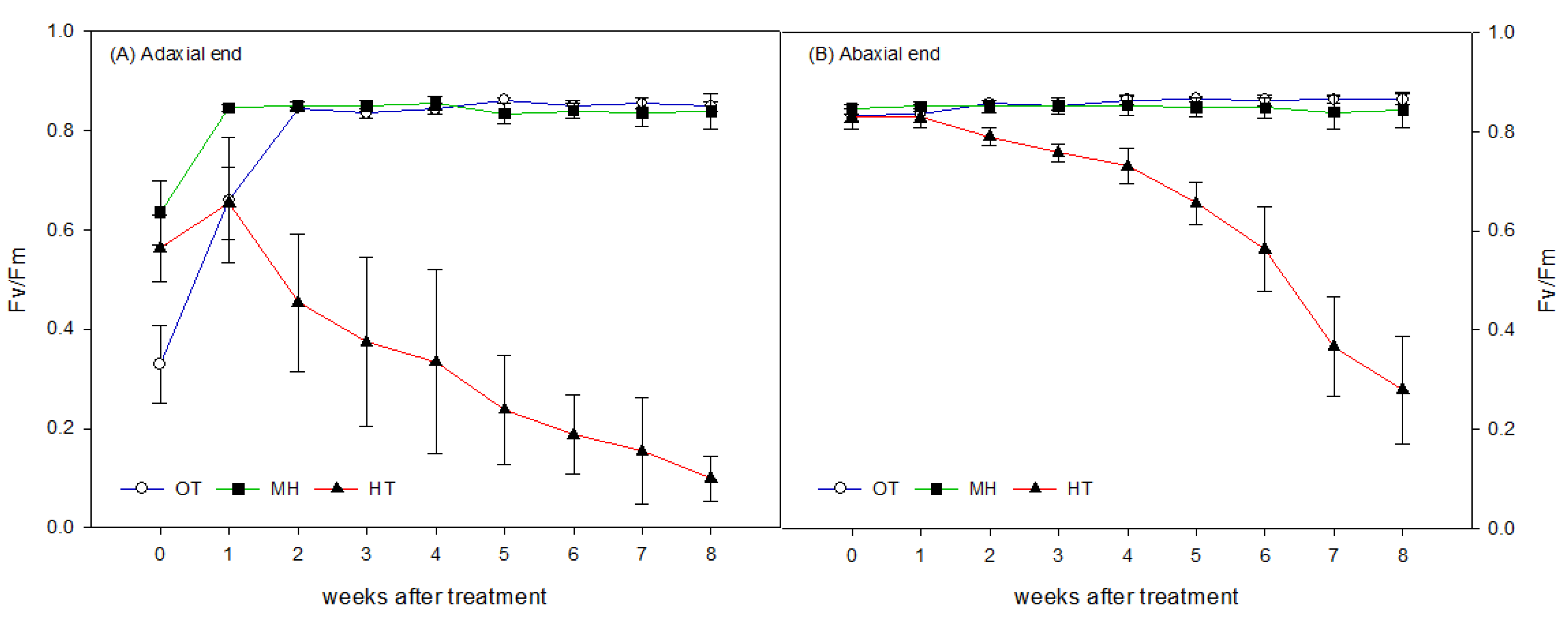 Agronomy 12 00225 g004 550