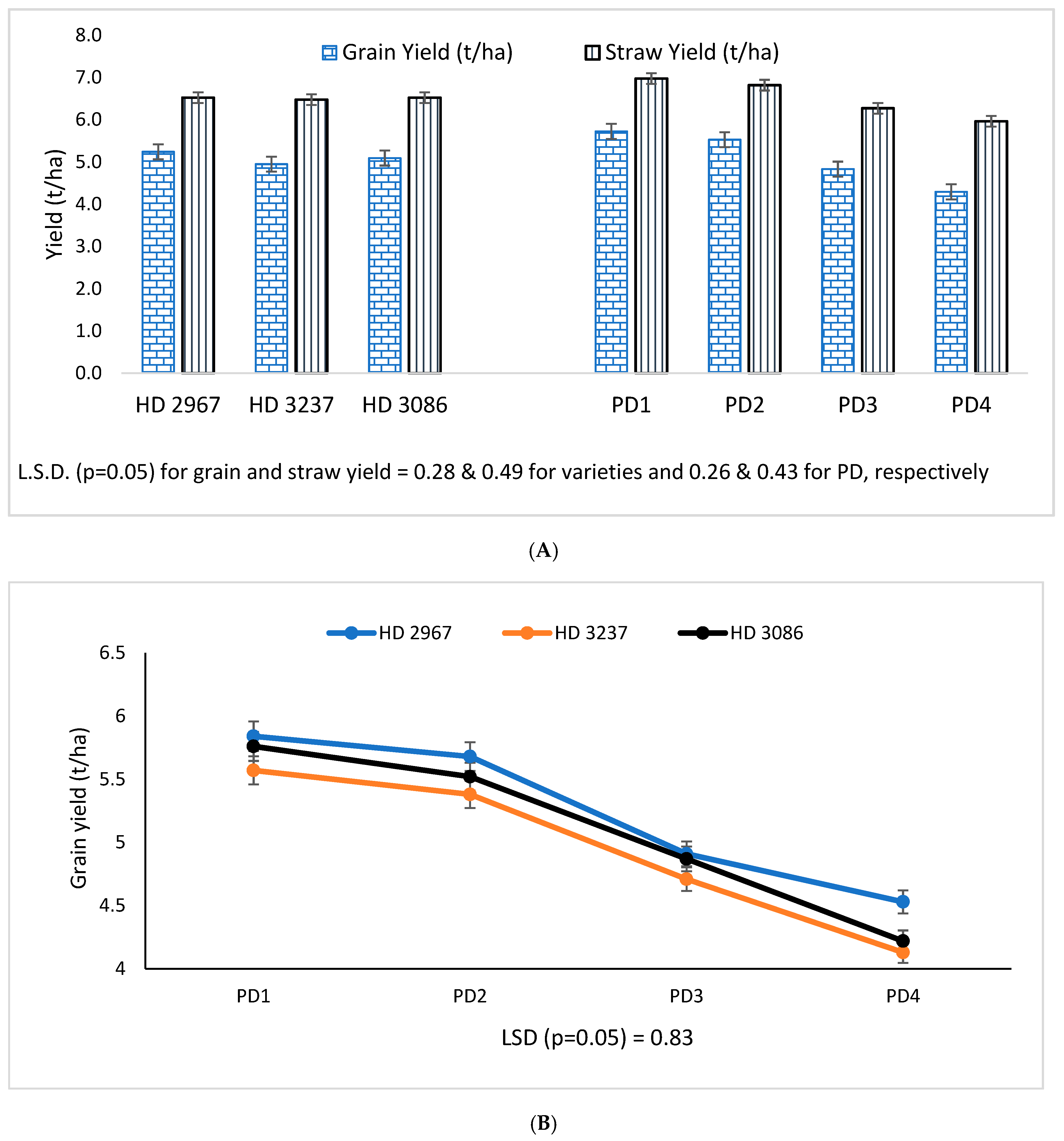 performance of the apsim-wheat model in western australia performance of the apsim-wheat model in western australia