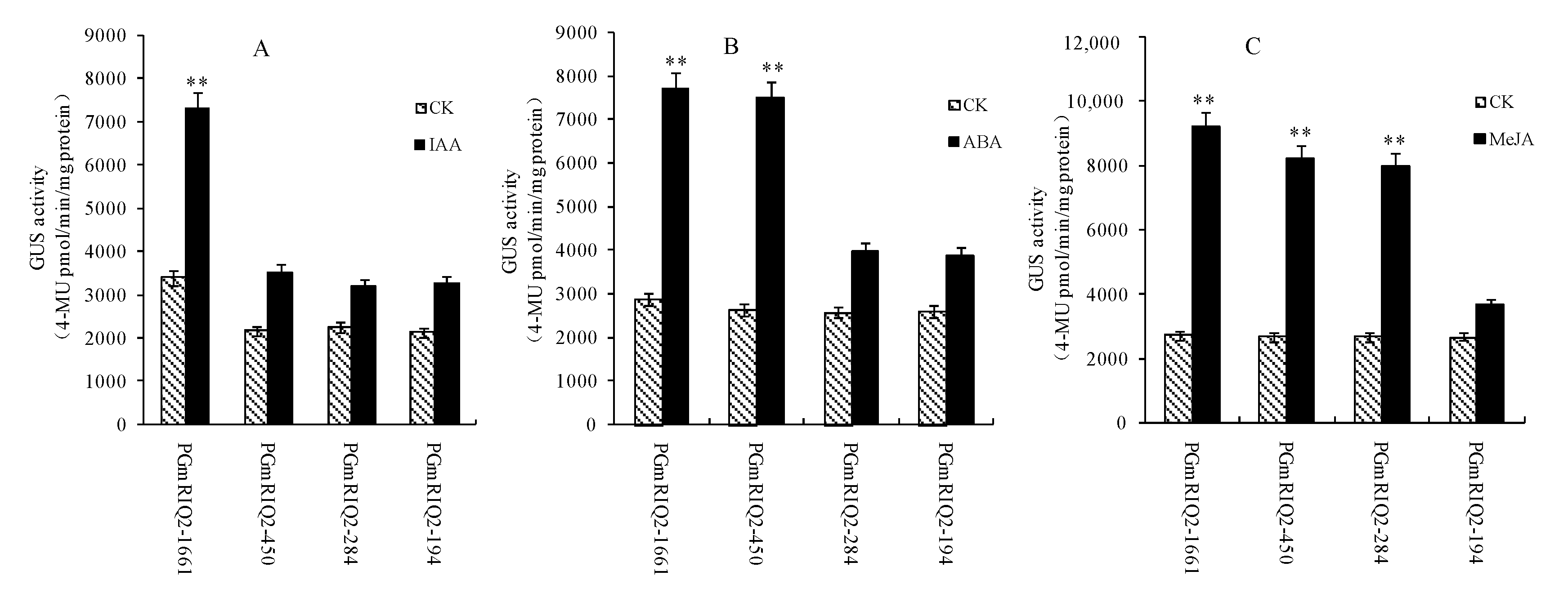Agronomy 12 00227 g009 550