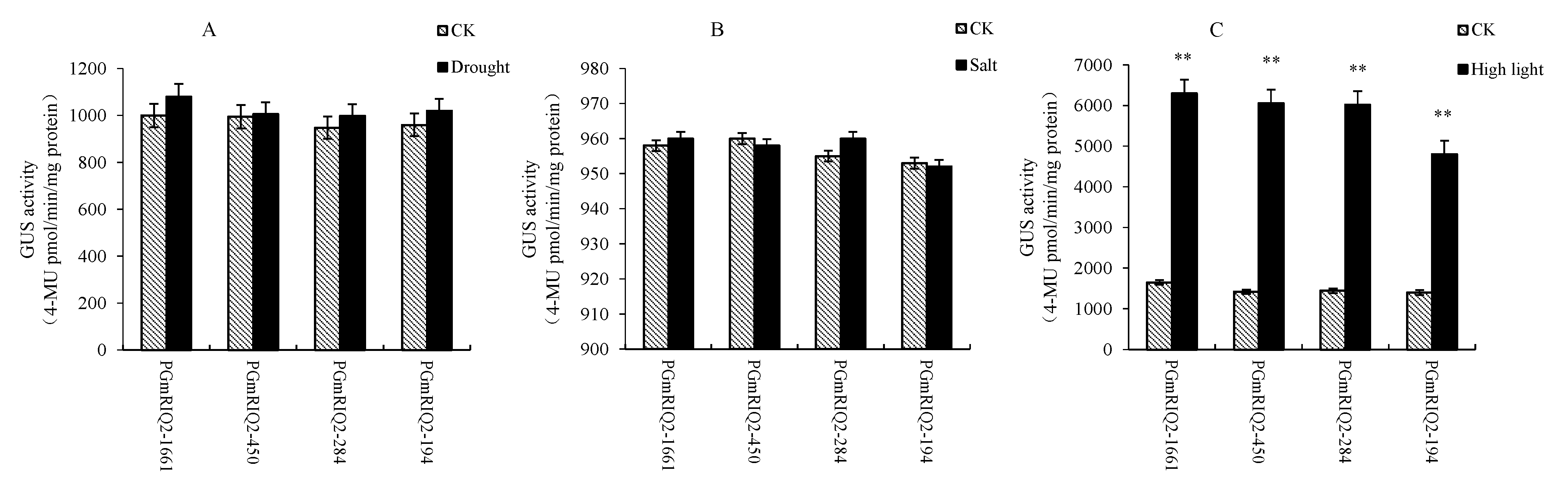 Agronomy 12 00227 g010 550
