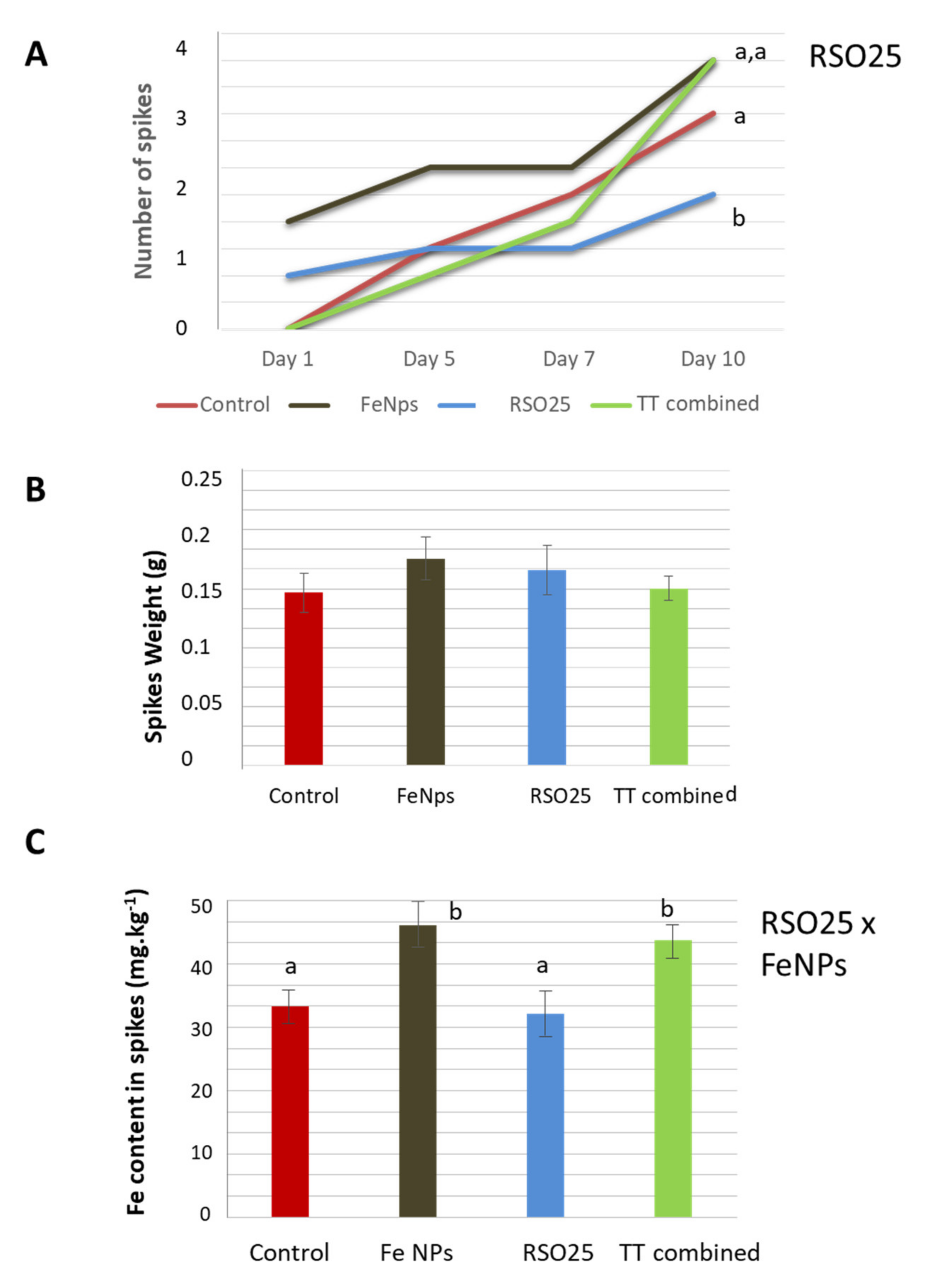 Agronomy 12 00228 g005 550