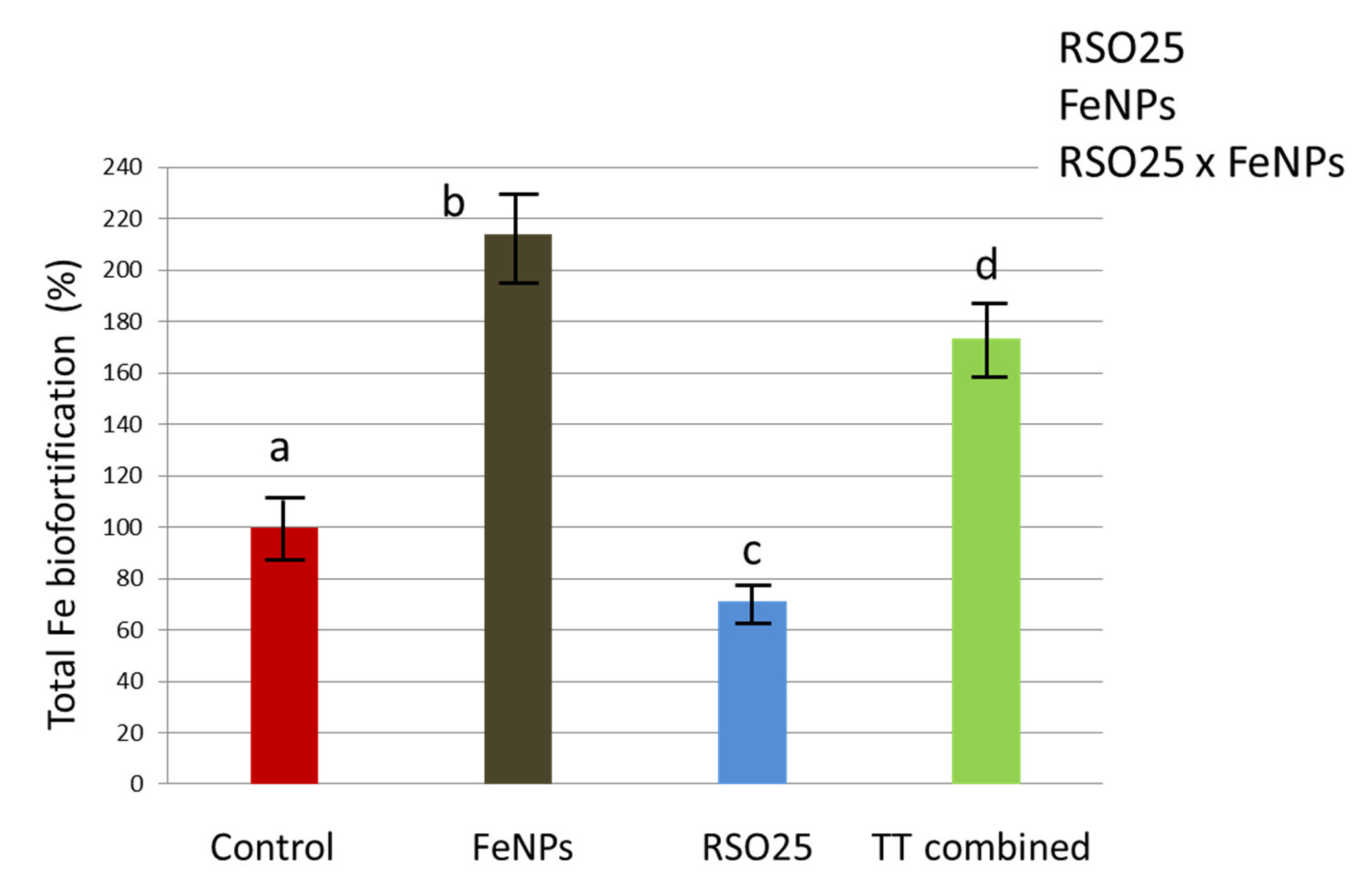 Agronomy 12 00228 g006 550