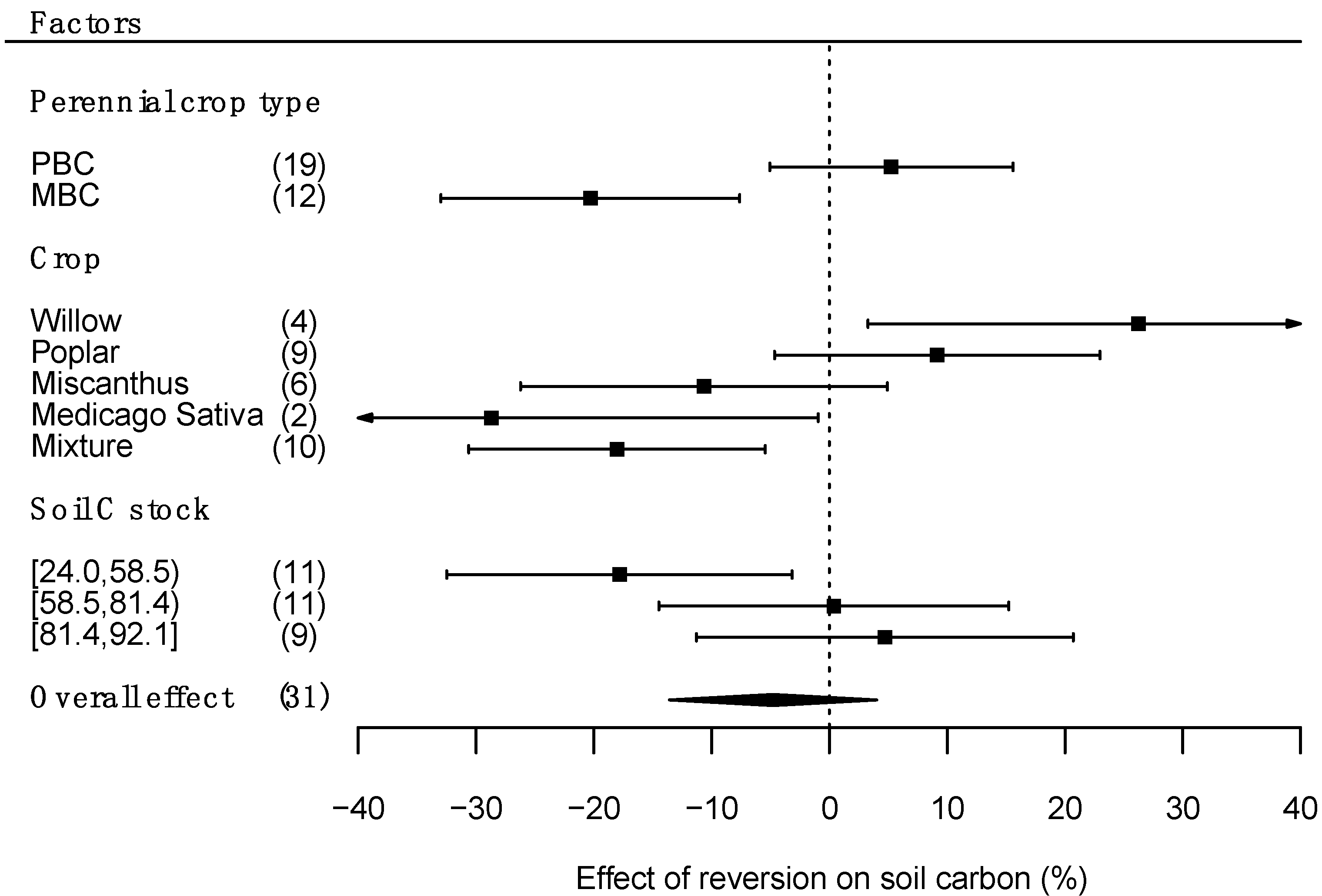 Agronomy 12 00232 g002
