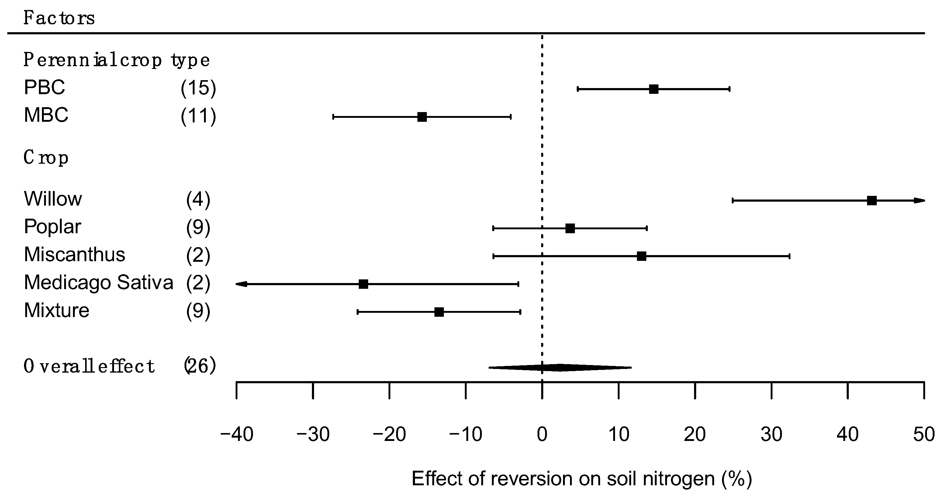 Agronomy 12 00232 g003