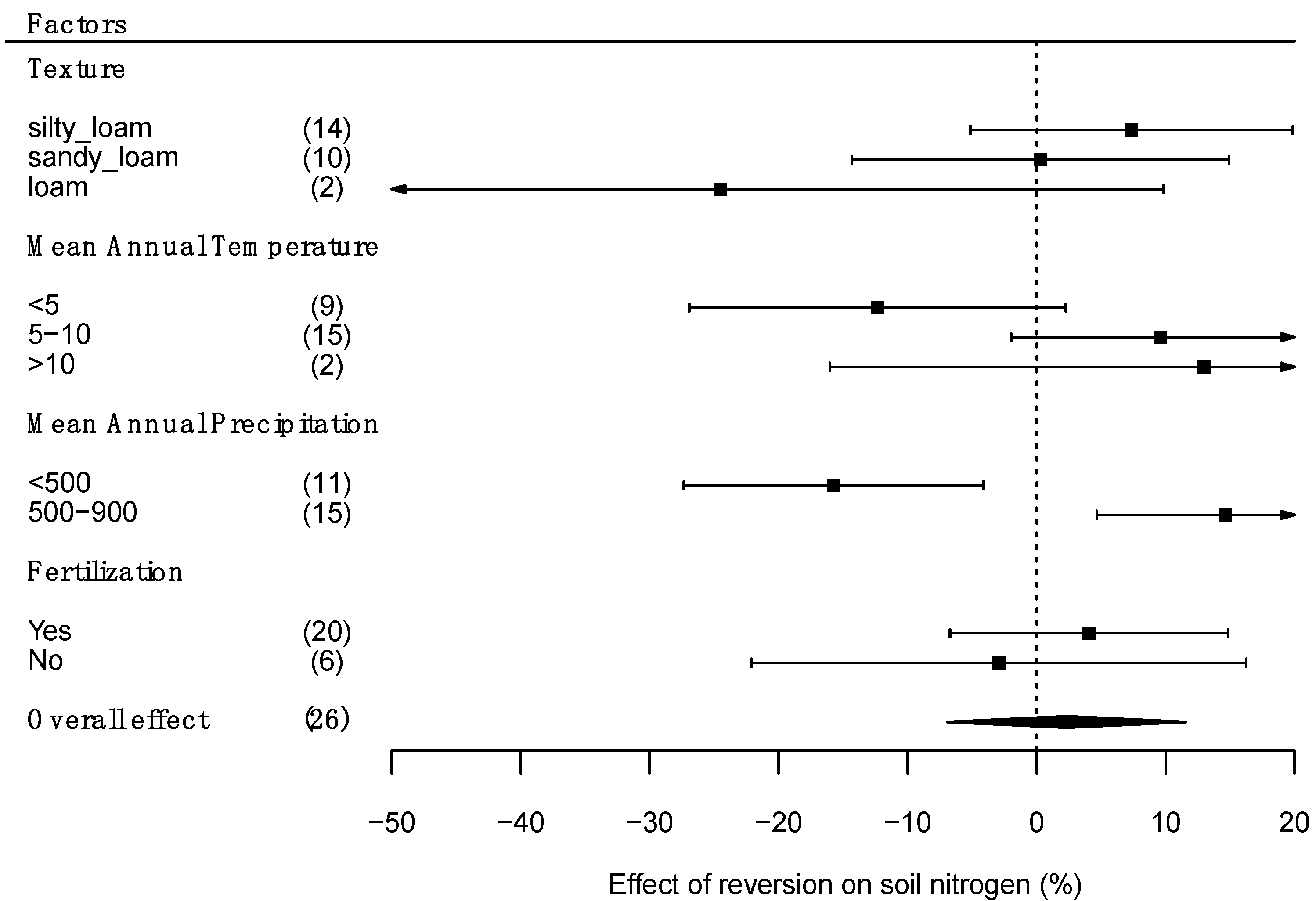 Agronomy 12 00232 g005