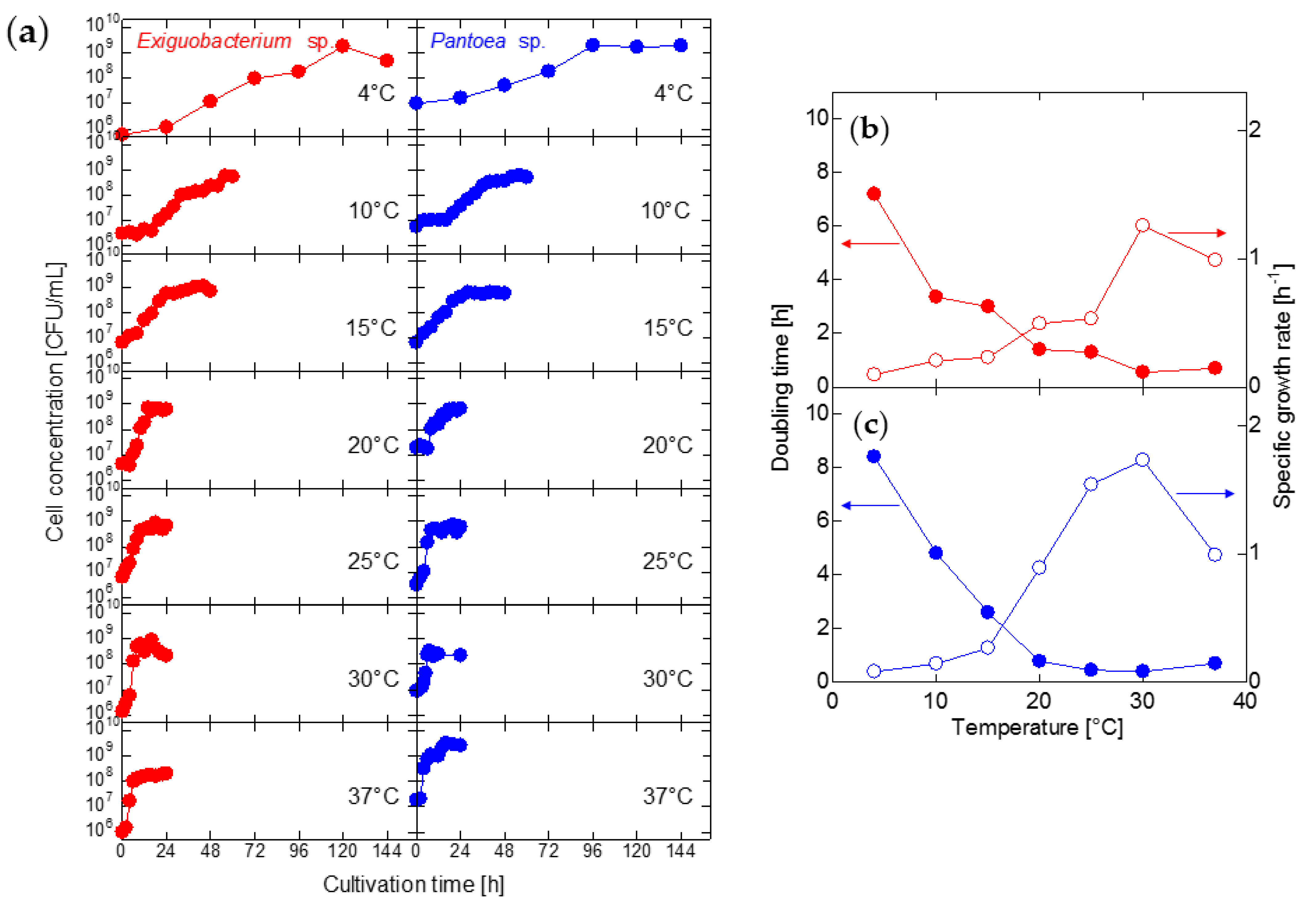 Agronomy 12 00233 g002