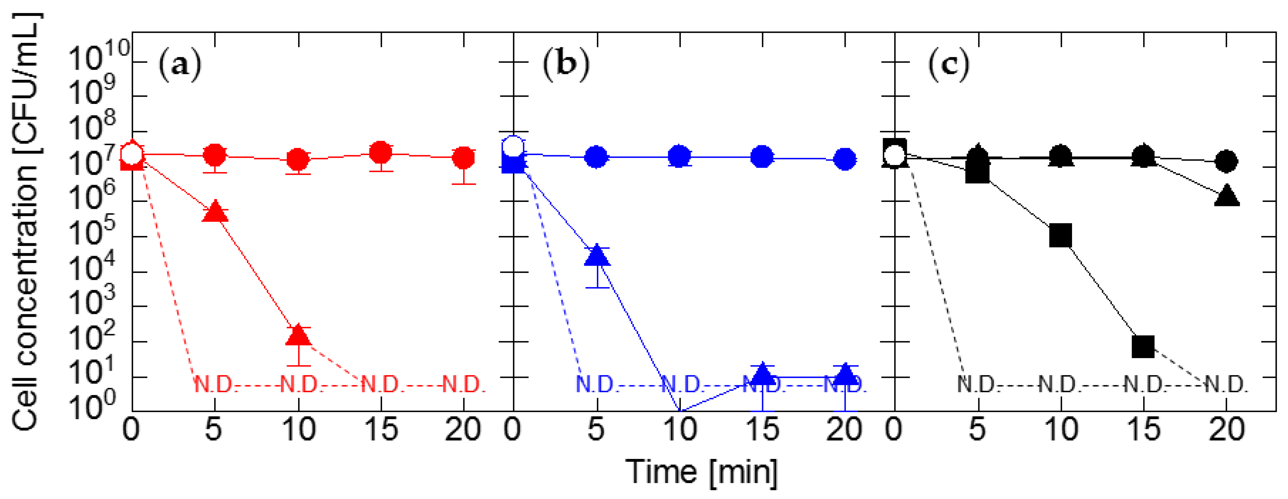 Agronomy 12 00233 g003