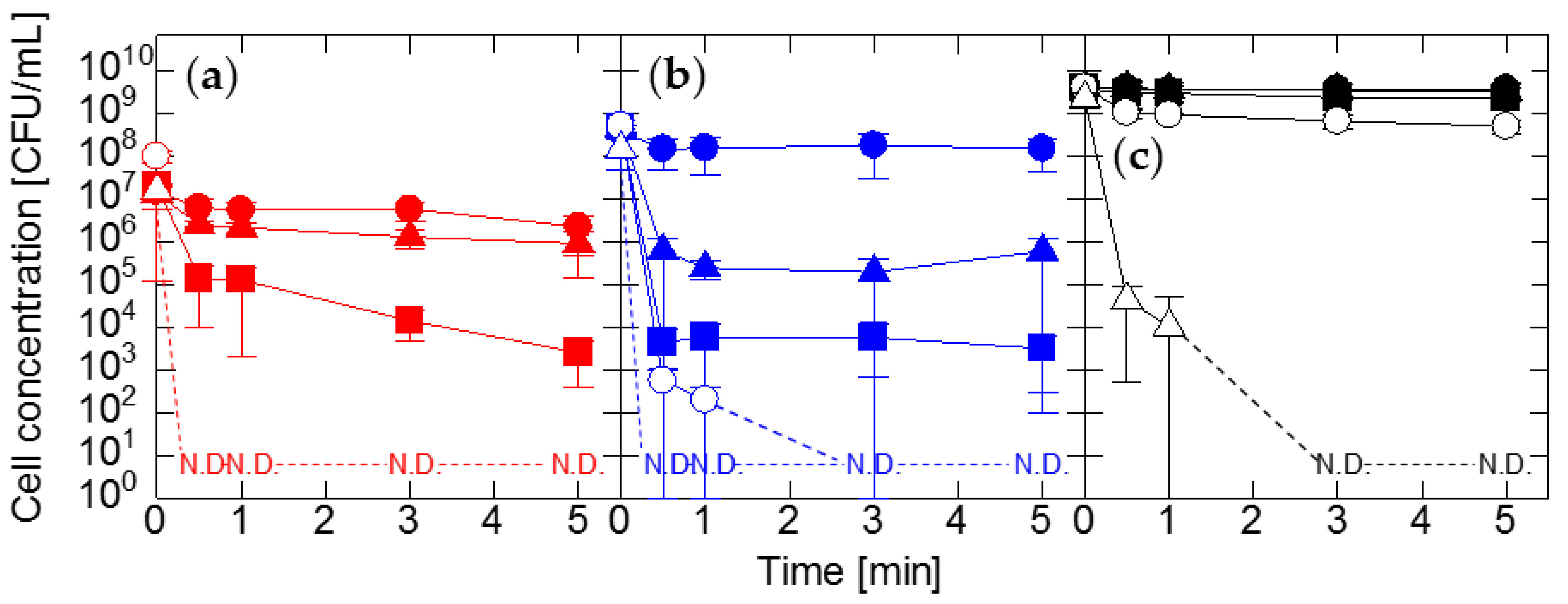 Agronomy 12 00233 g004