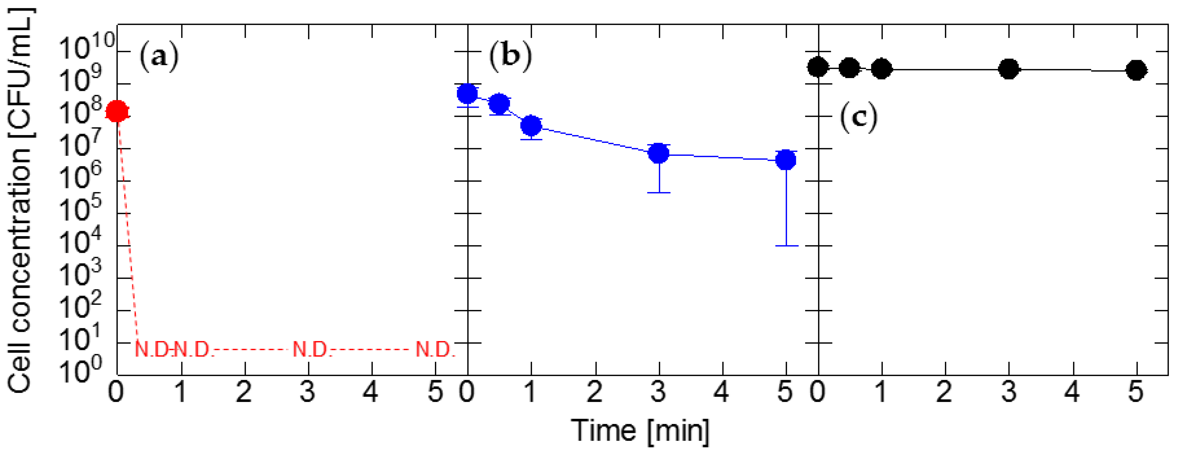 Agronomy 12 00233 g005
