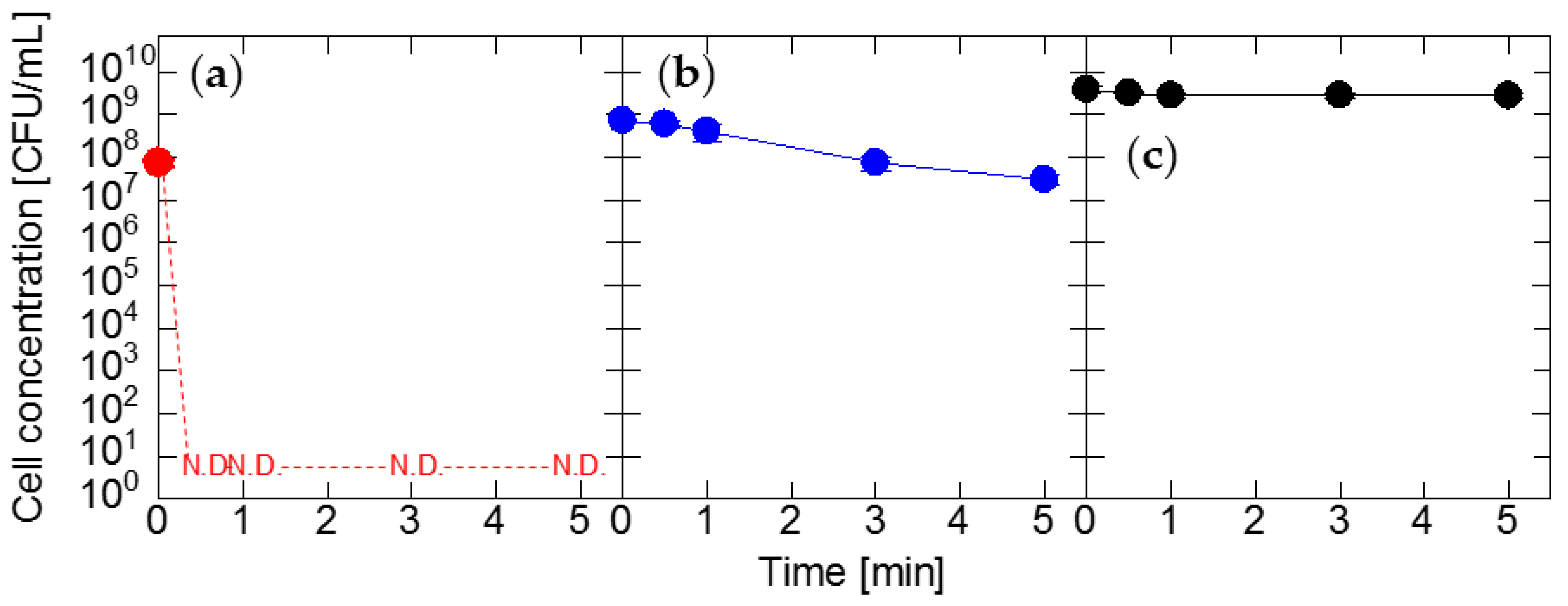 Agronomy 12 00233 g006