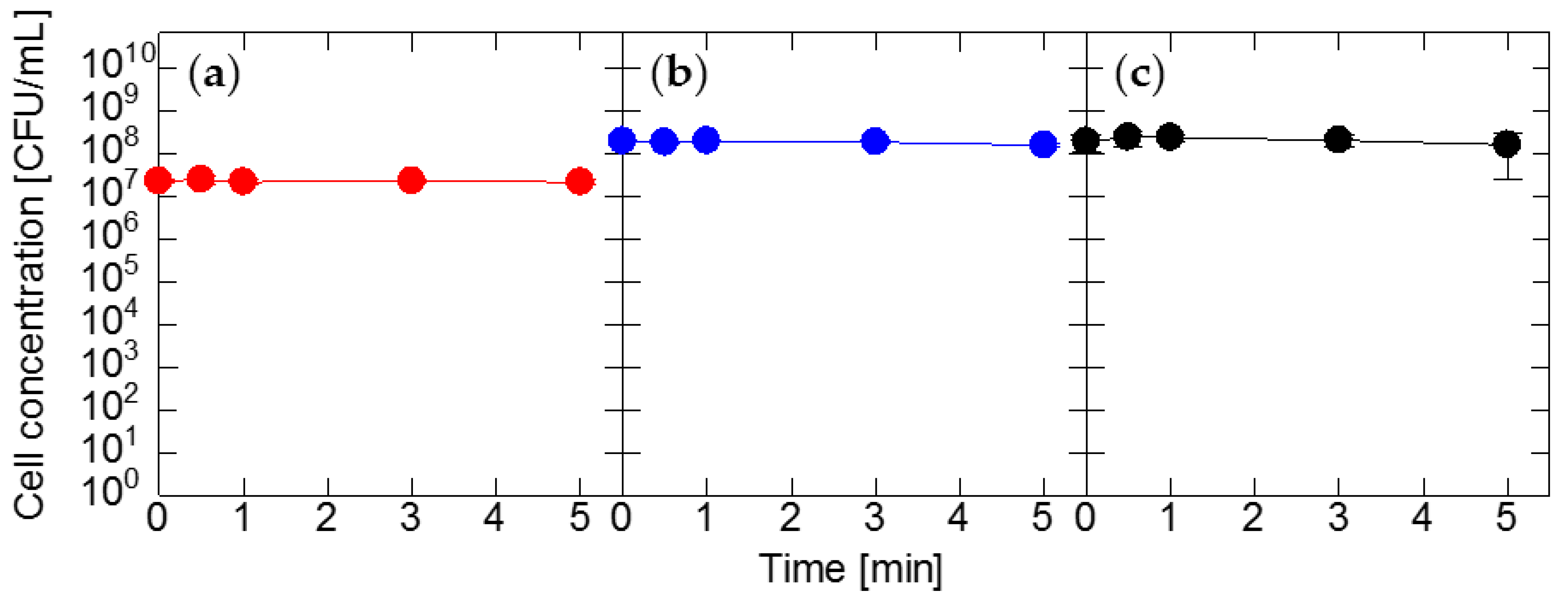 Agronomy 12 00233 g007