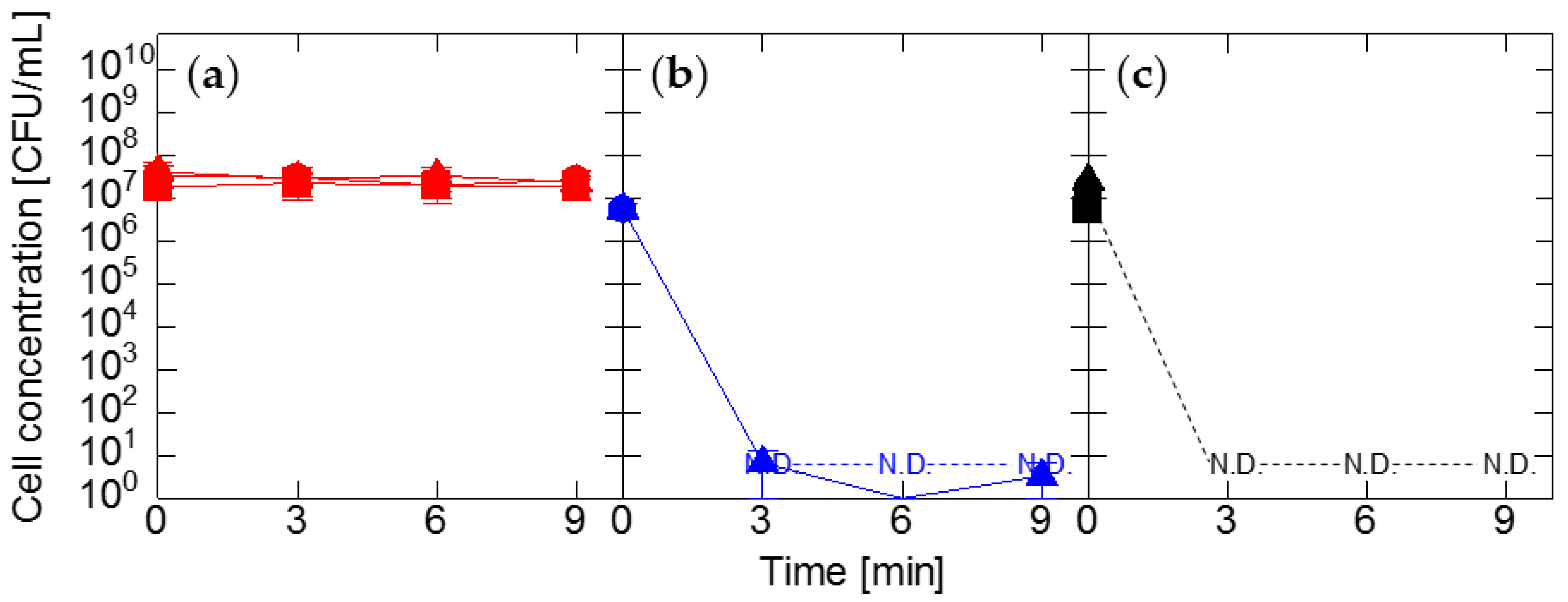 Agronomy 12 00233 g008