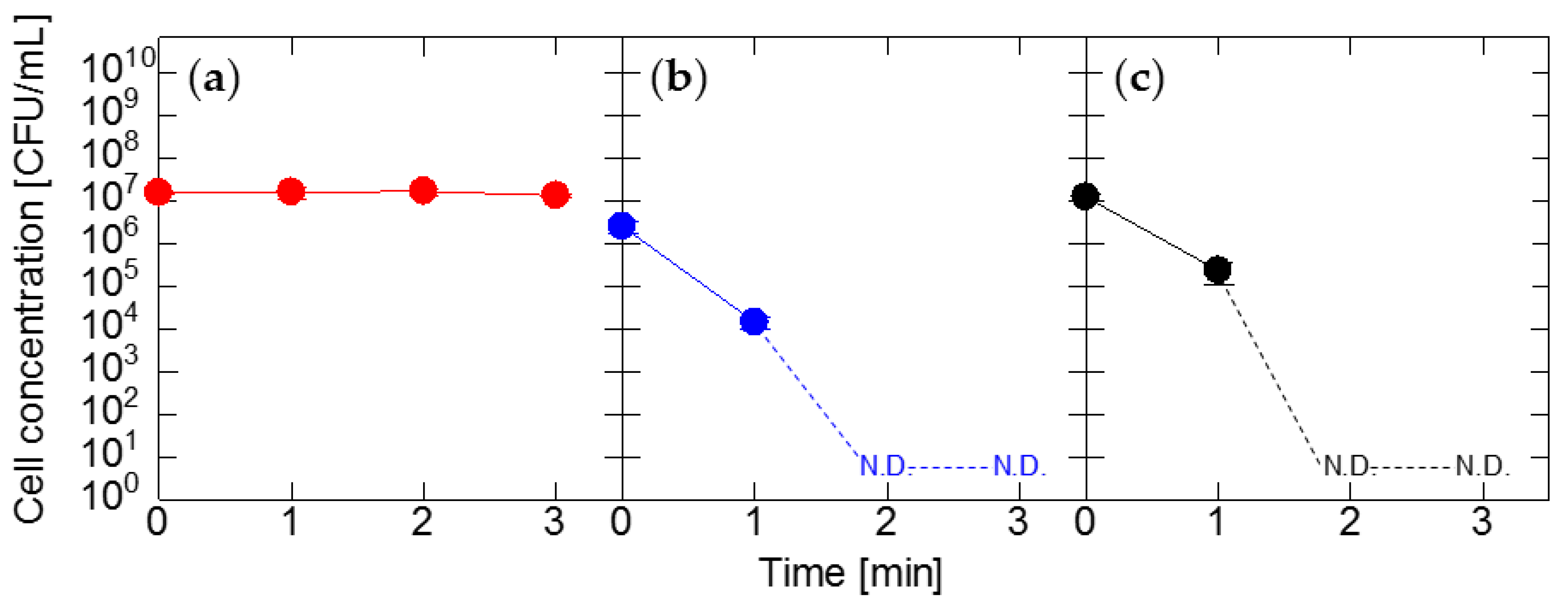 Agronomy 12 00233 g009