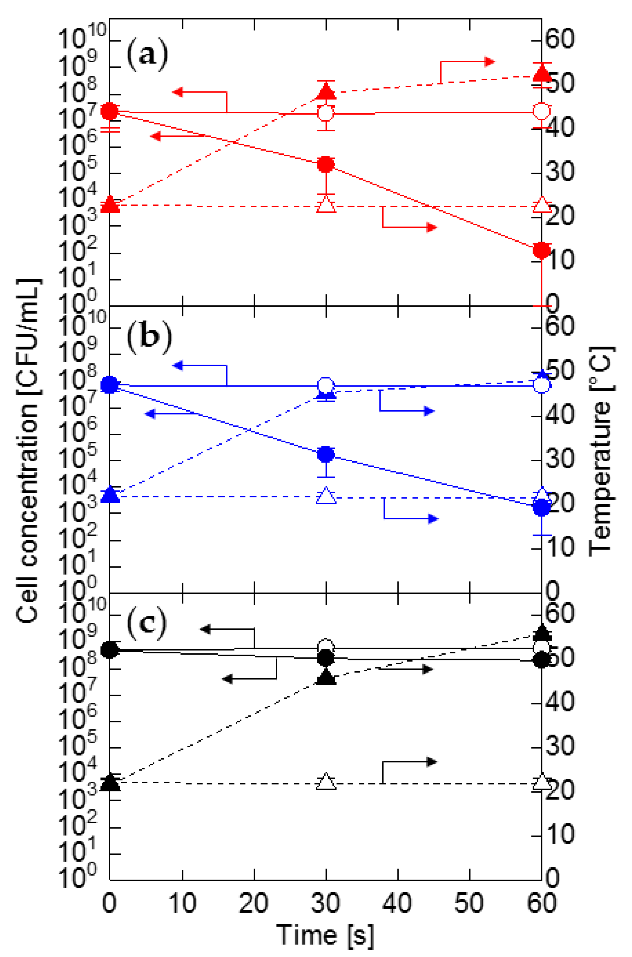 Agronomy 12 00233 g010