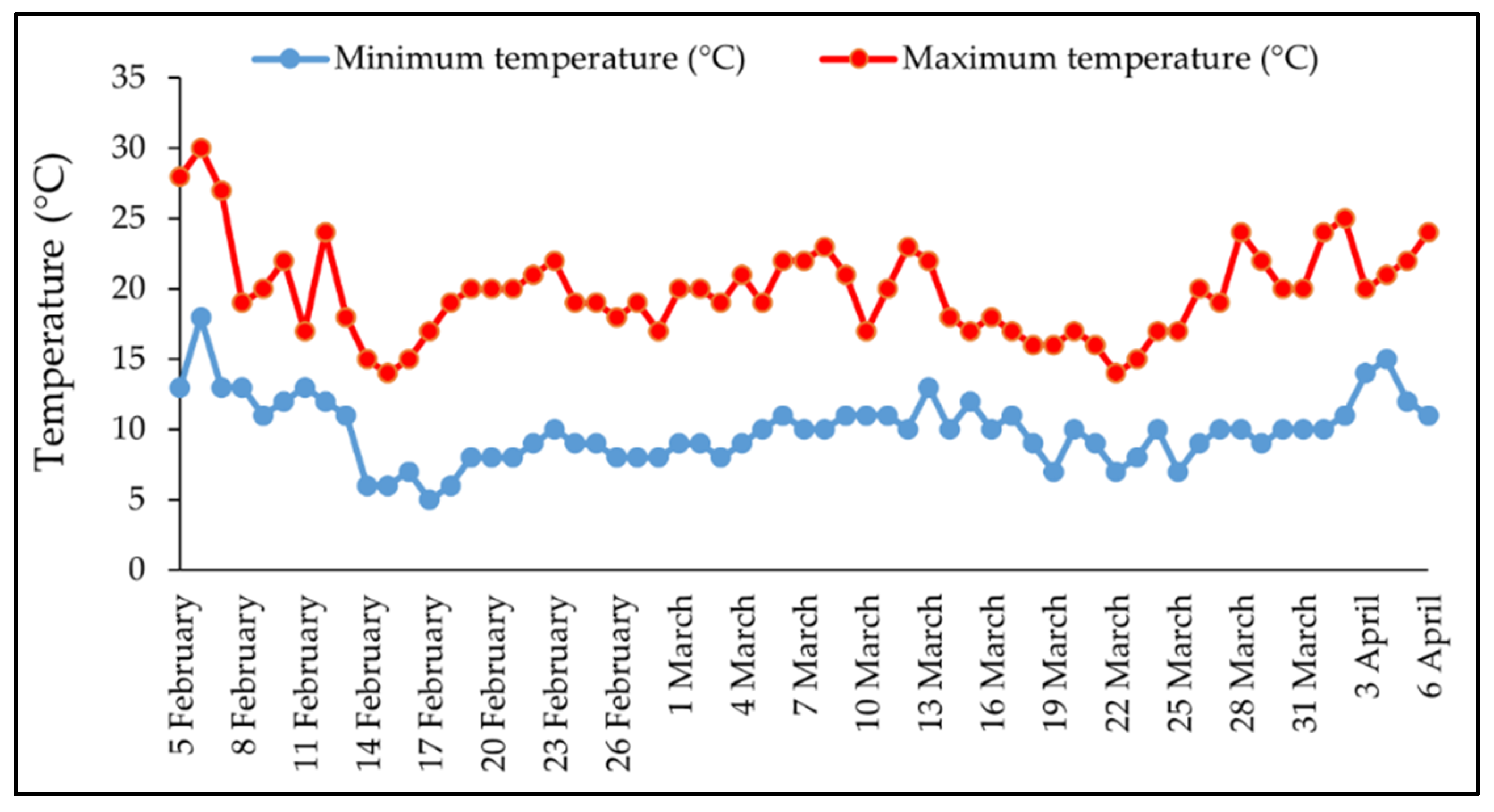 Agronomy 12 00236 g001