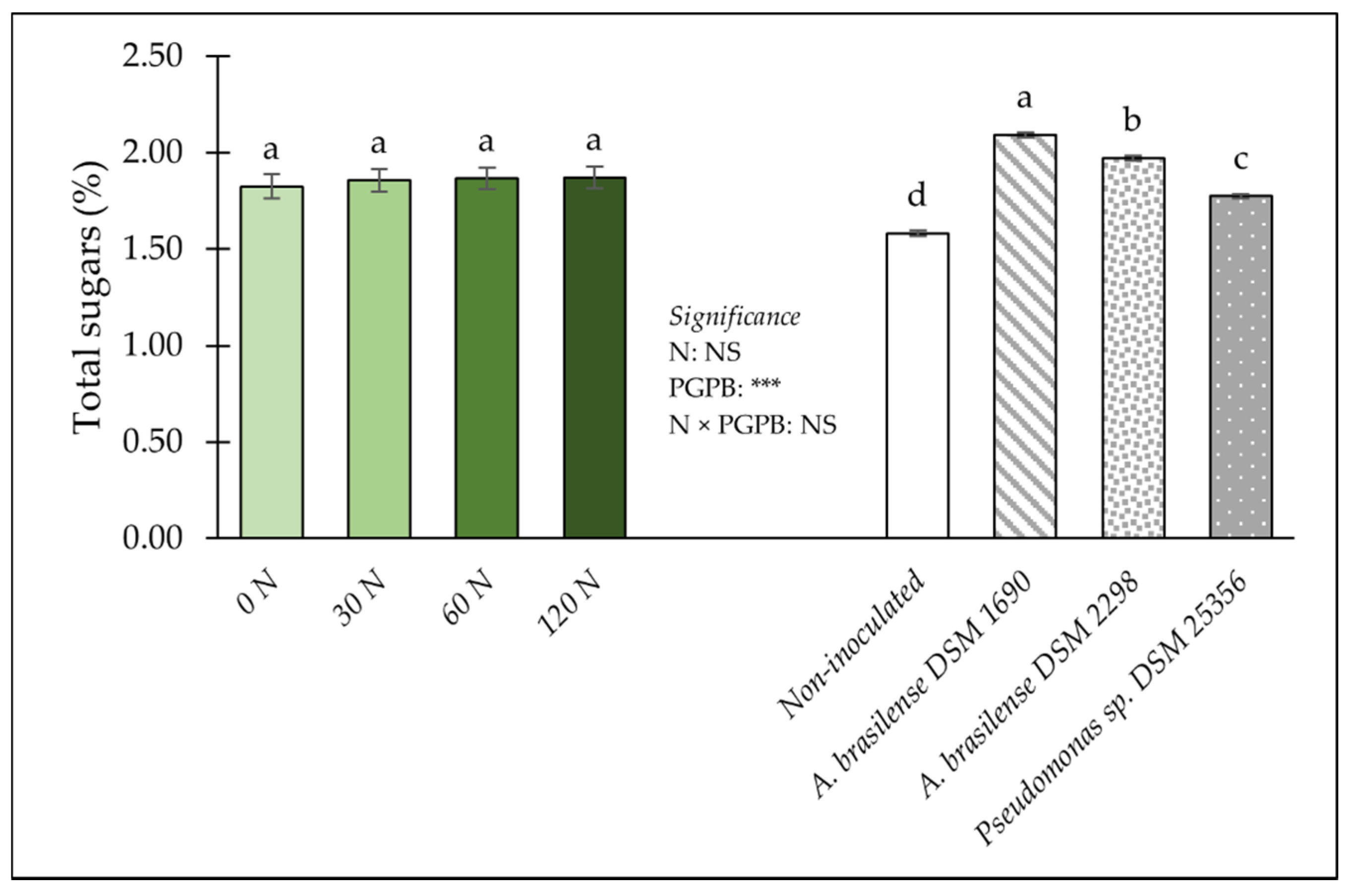 Agronomy 12 00236 g002