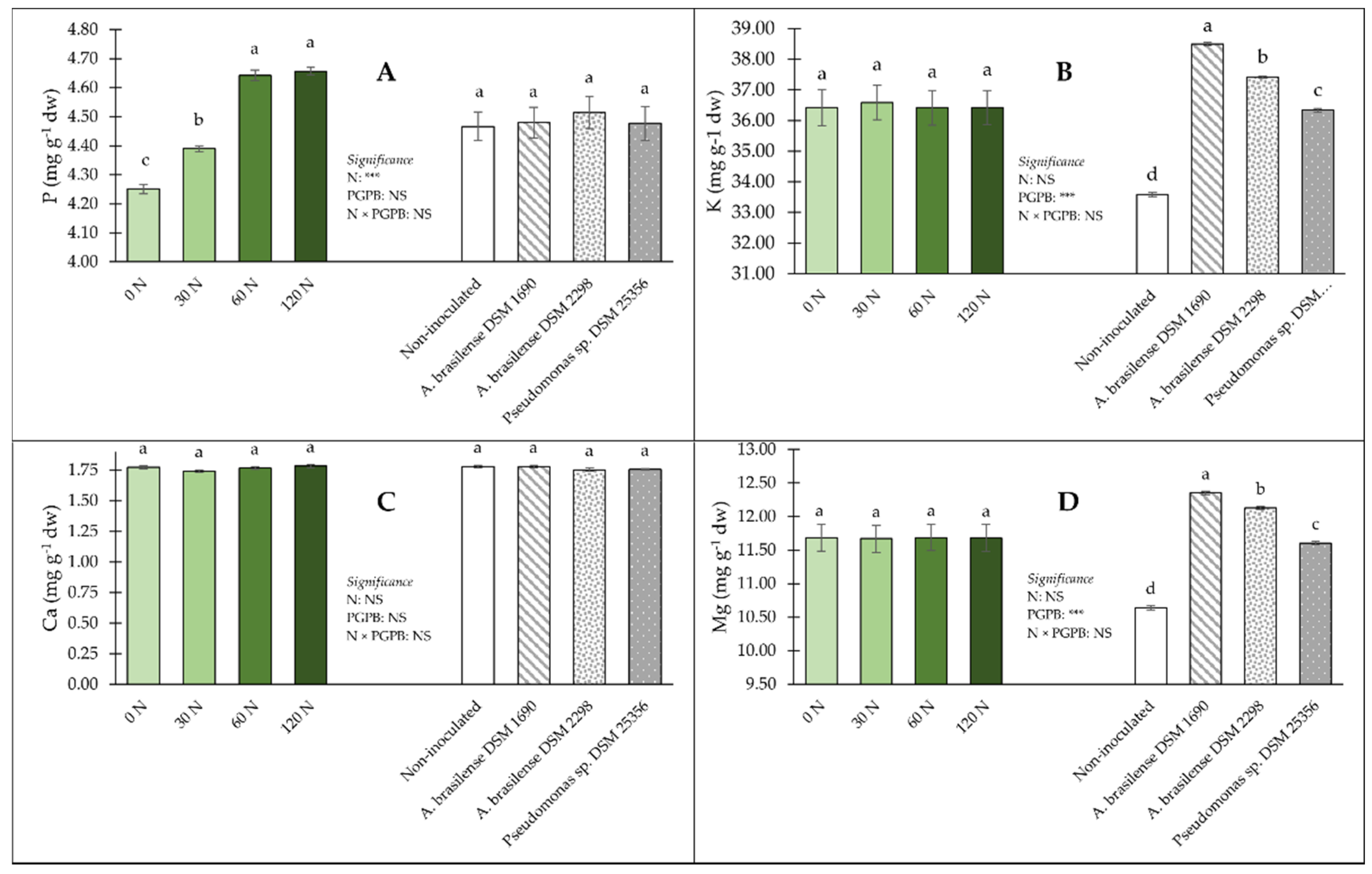 Agronomy 12 00236 g003