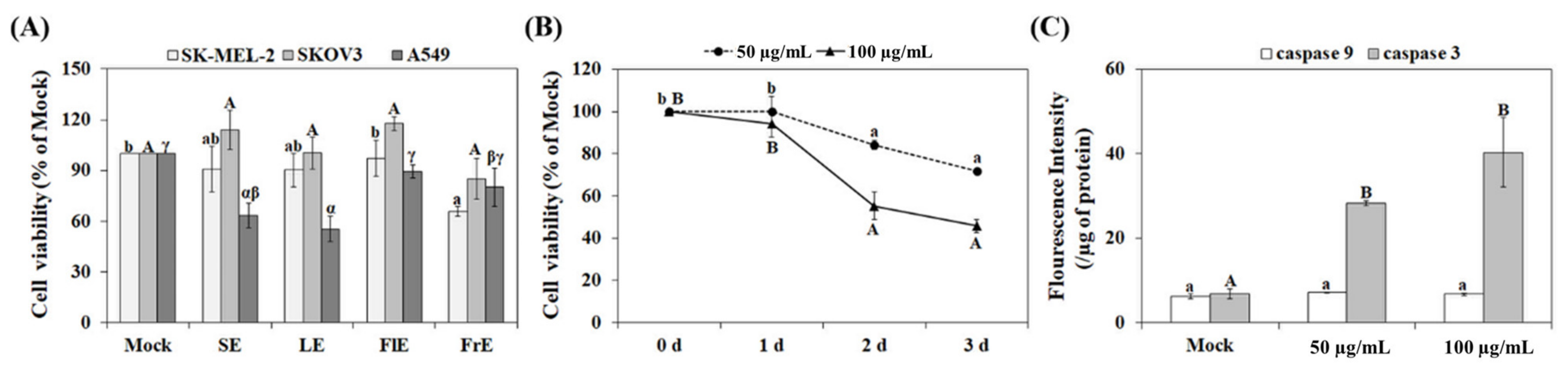 Agronomy 12 00238 g002 Agronomy 12 00238 g002