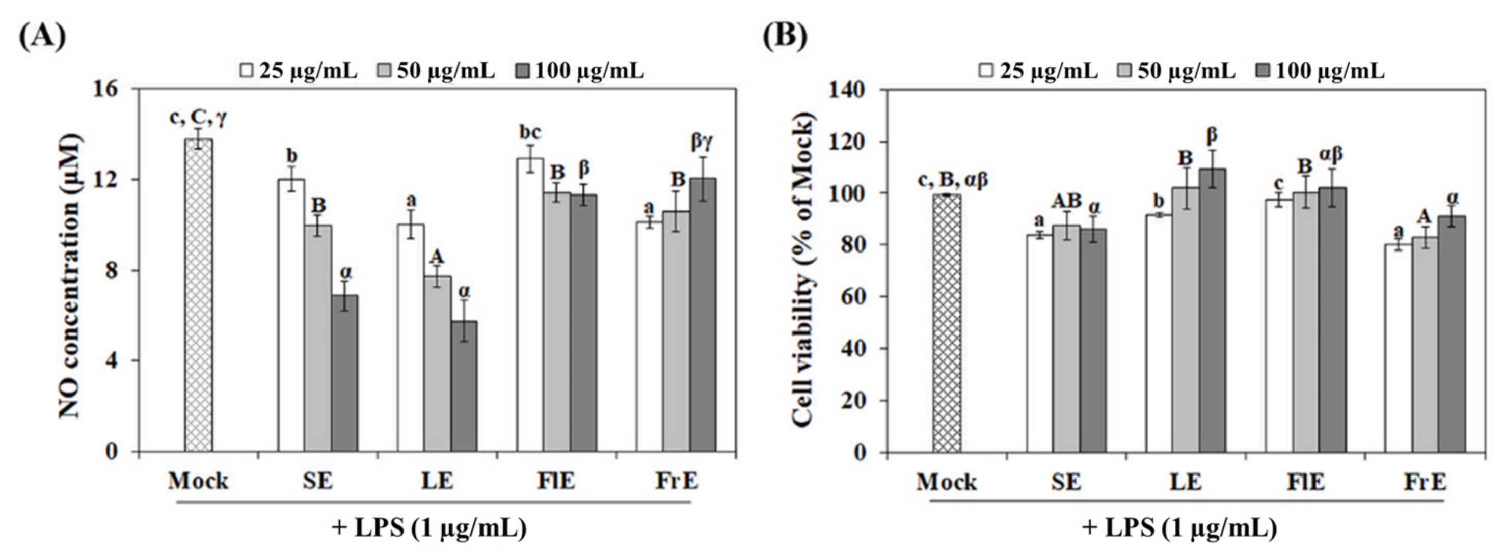Agronomy 12 00238 g003 Agronomy 12 00238 g003