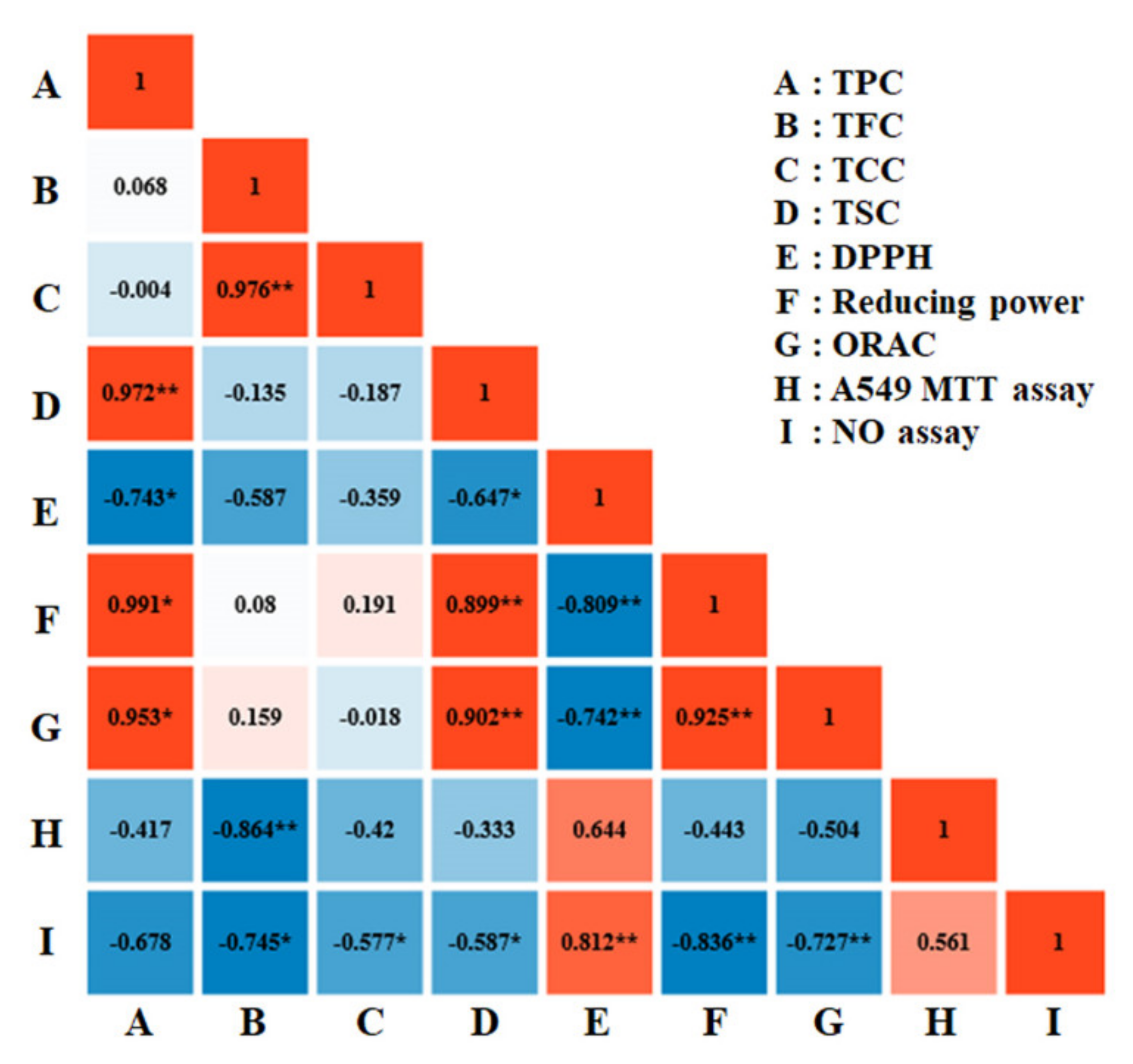 Agronomy 12 00238 g005 Agronomy 12 00238 g005