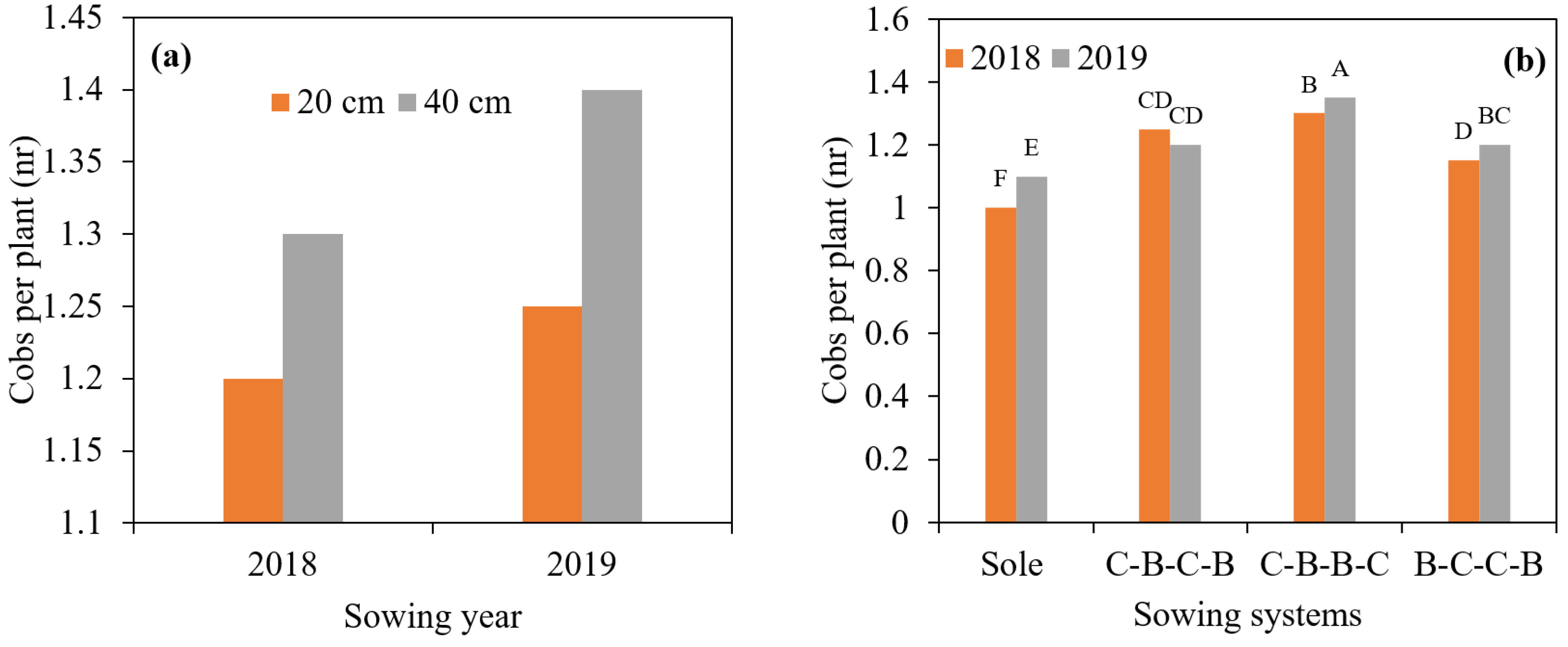 Agronomy 12 00240 g001 Agronomy 12 00240 g001