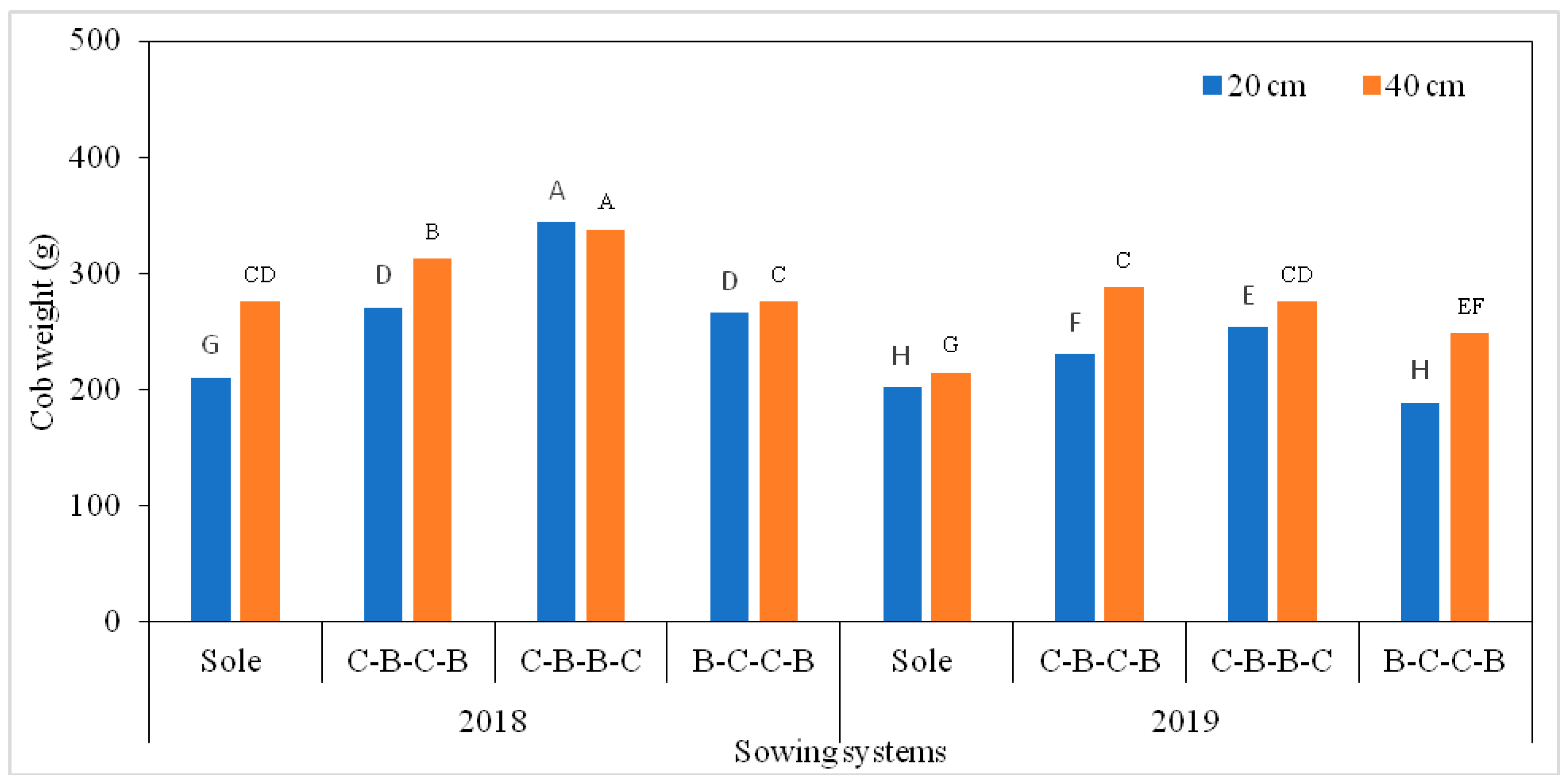 Agronomy 12 00240 g002 Agronomy 12 00240 g002