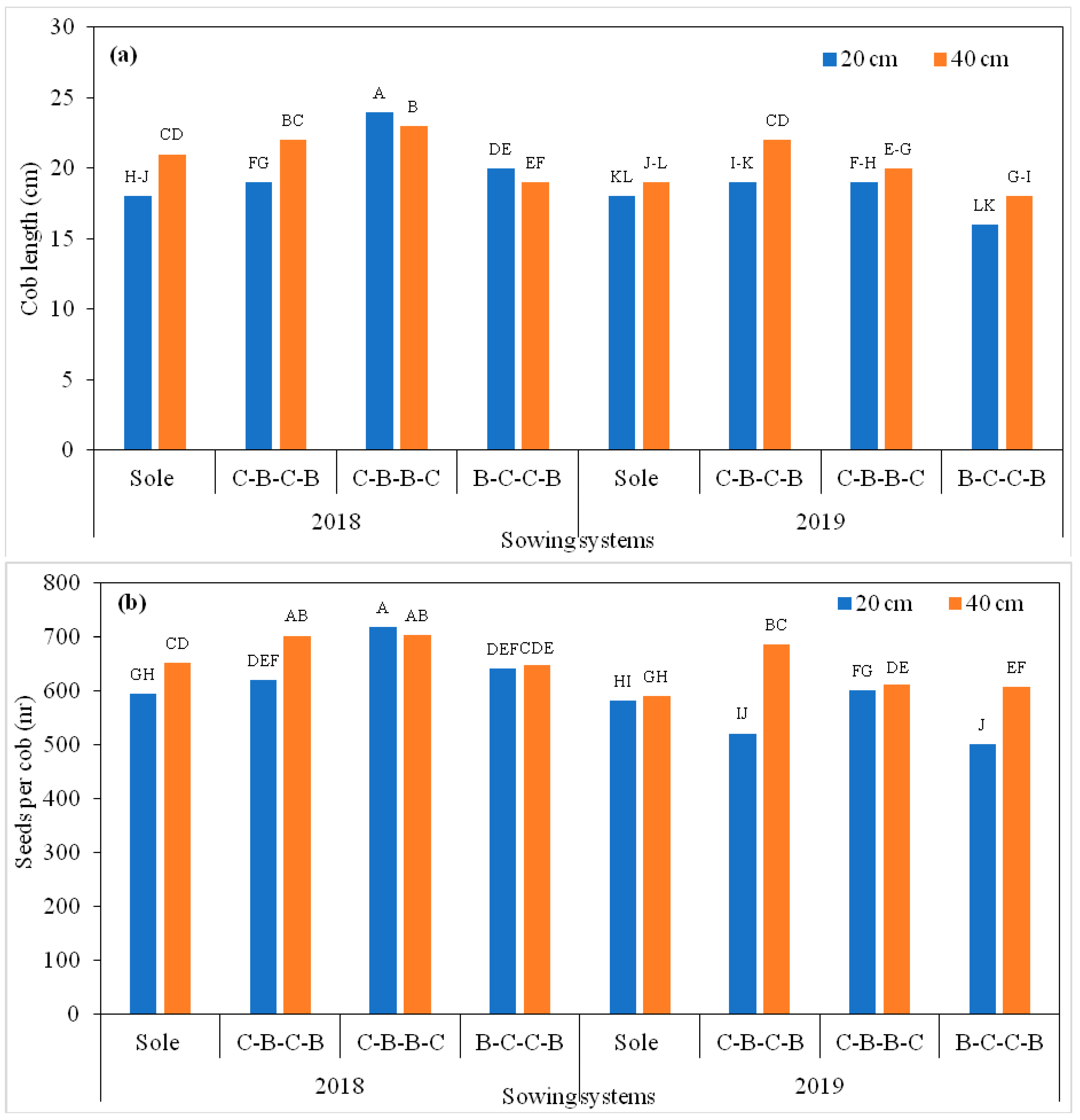 Agronomy 12 00240 g003 Agronomy 12 00240 g003