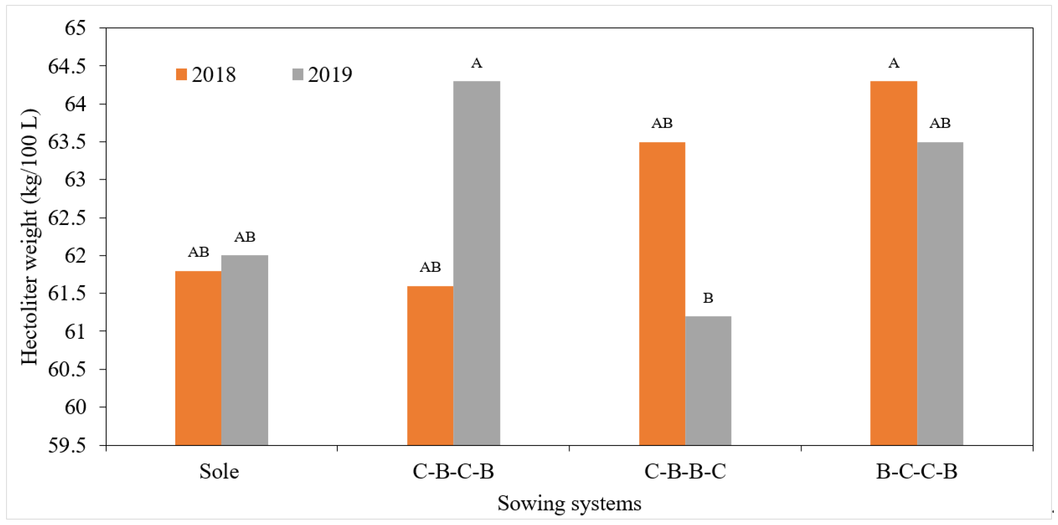 Agronomy 12 00240 g004 Agronomy 12 00240 g004