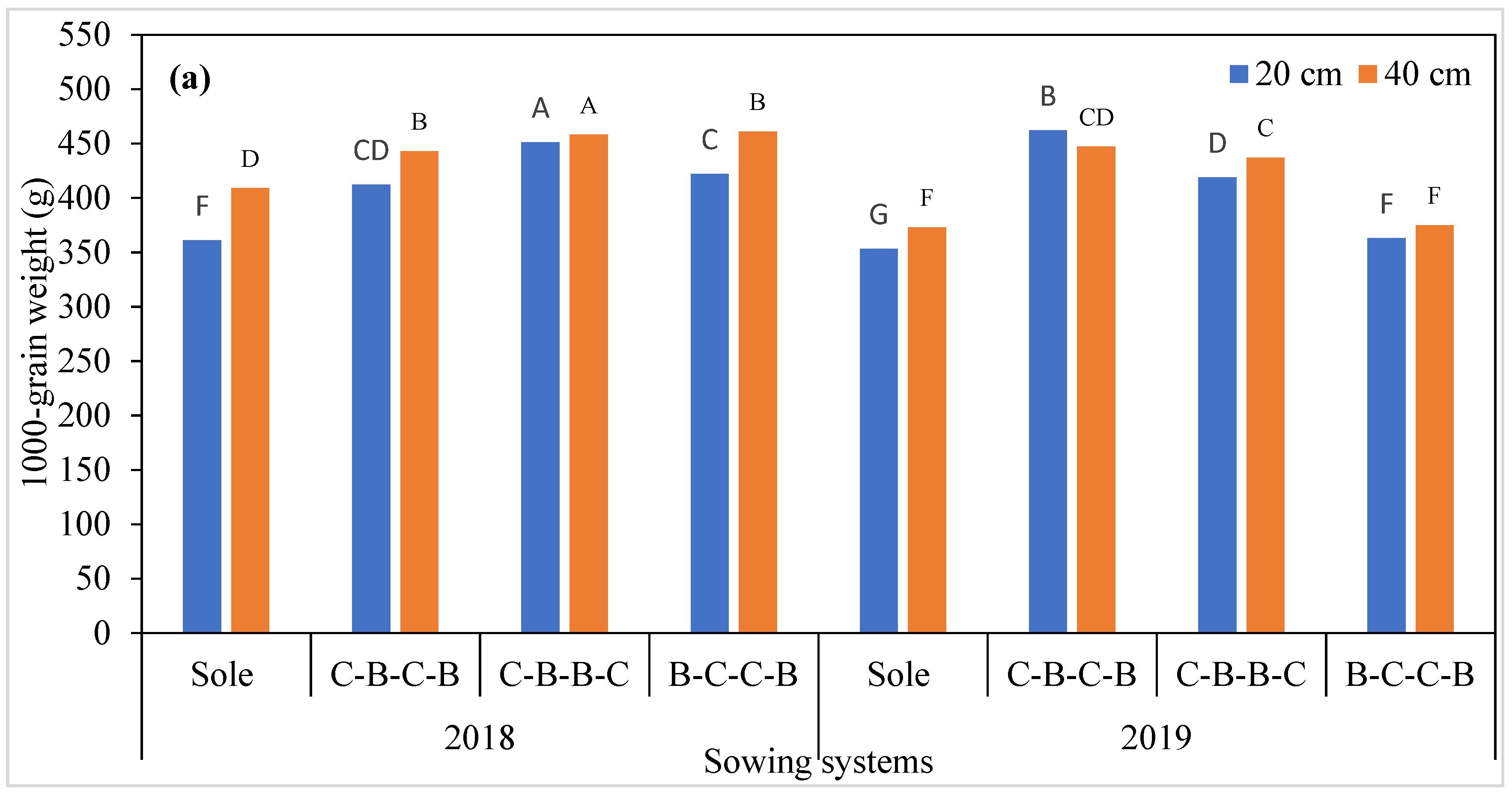 Agronomy 12 00240 g005a Agronomy 12 00240 g005a