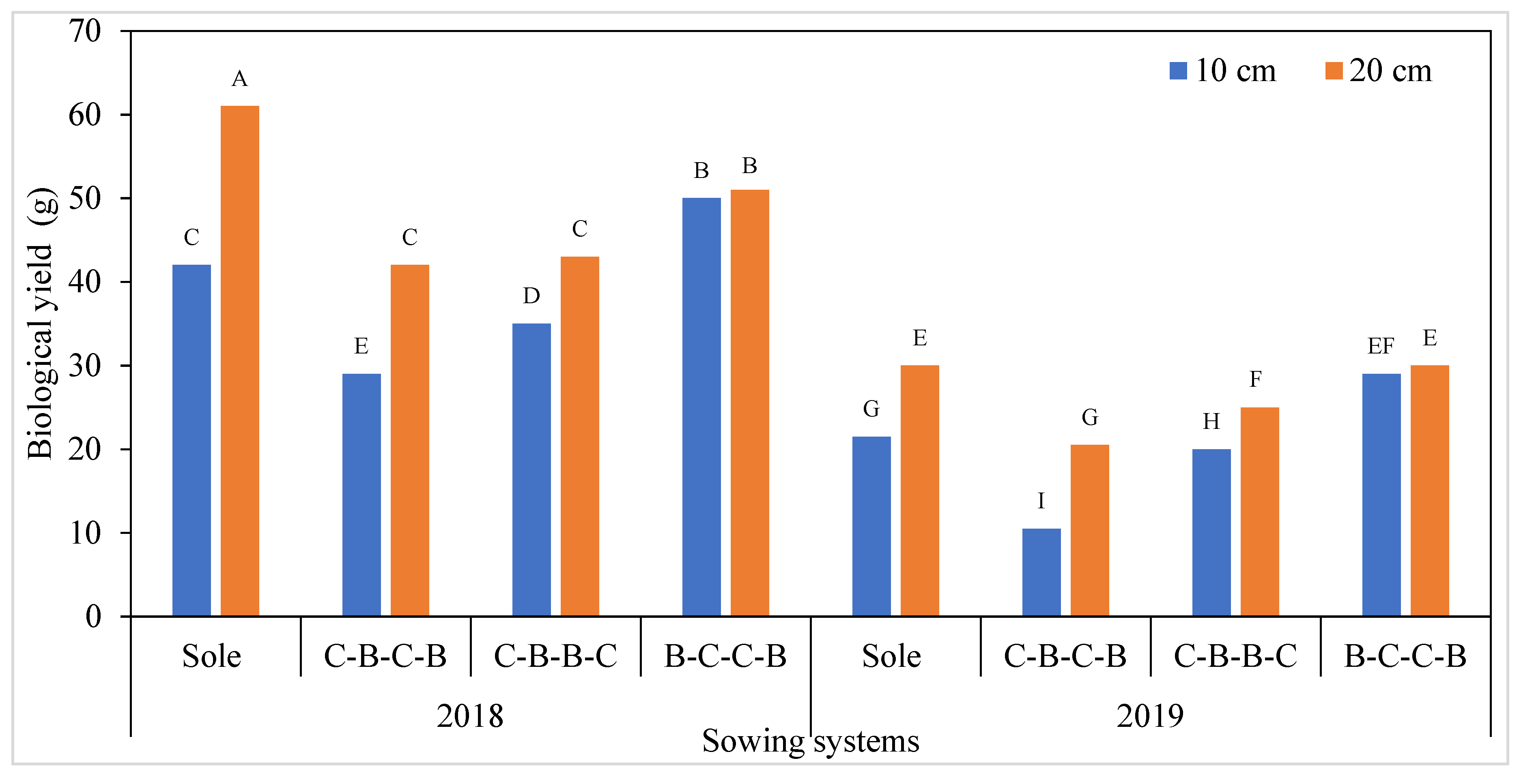 Agronomy 12 00240 g006 Agronomy 12 00240 g006