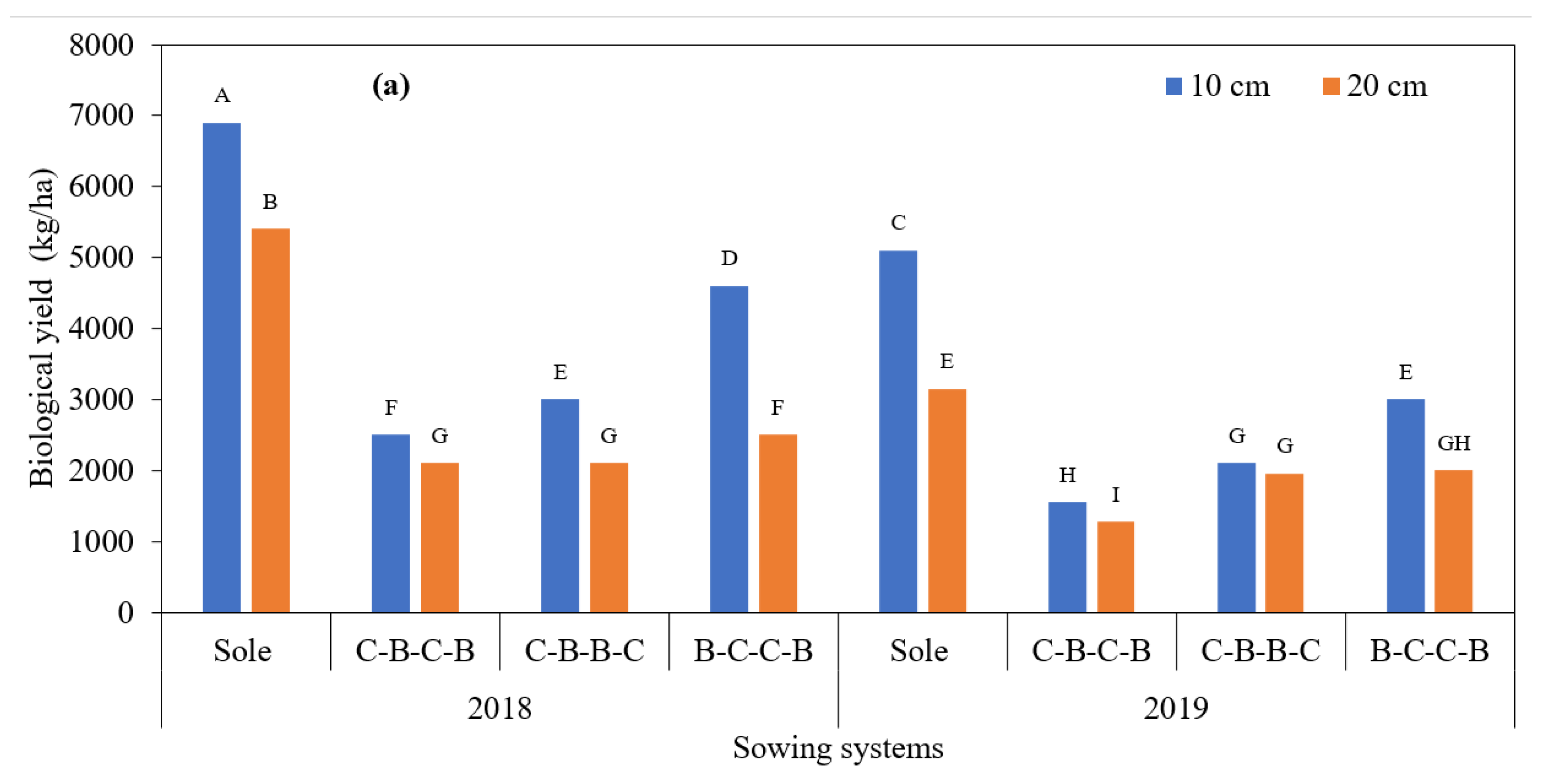 Agronomy 12 00240 g007a Agronomy 12 00240 g007a