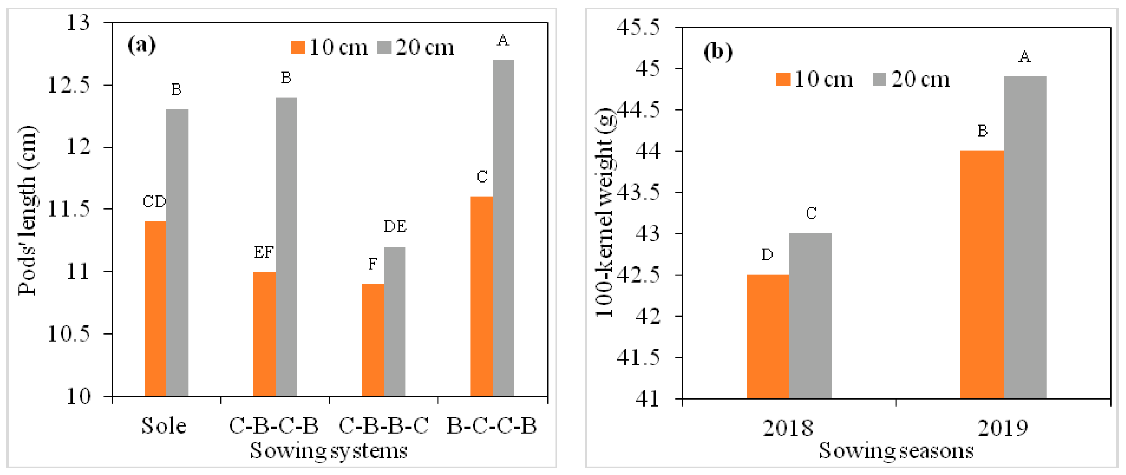 Agronomy 12 00240 g008 Agronomy 12 00240 g008