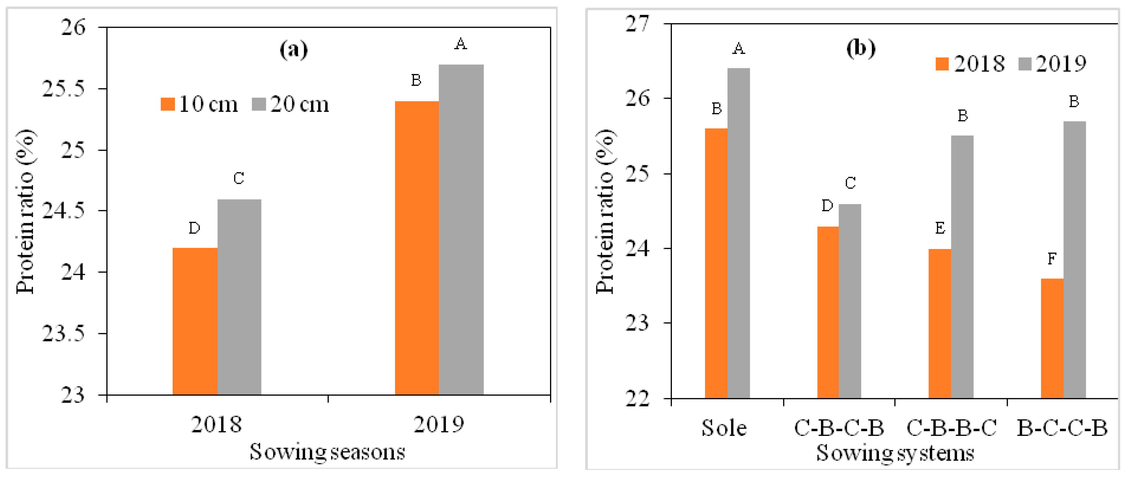 Agronomy 12 00240 g009 Agronomy 12 00240 g009