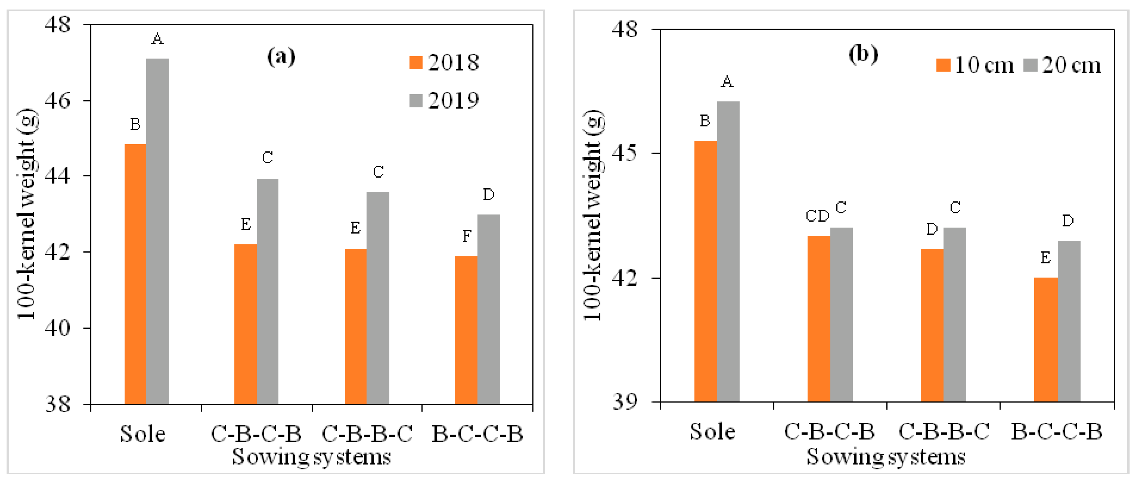 Agronomy 12 00240 g010 Agronomy 12 00240 g010