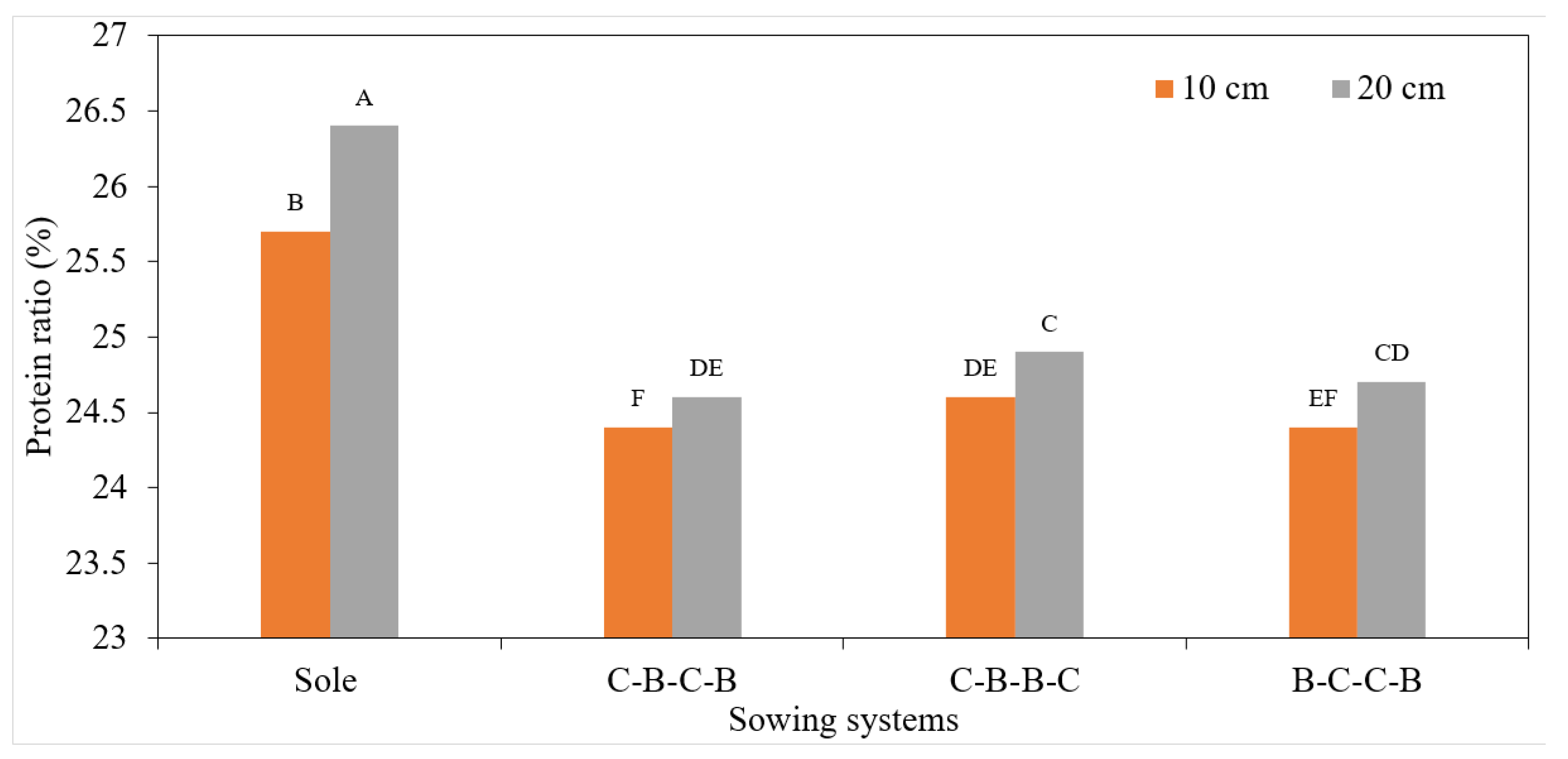 Agronomy 12 00240 g011 Agronomy 12 00240 g011