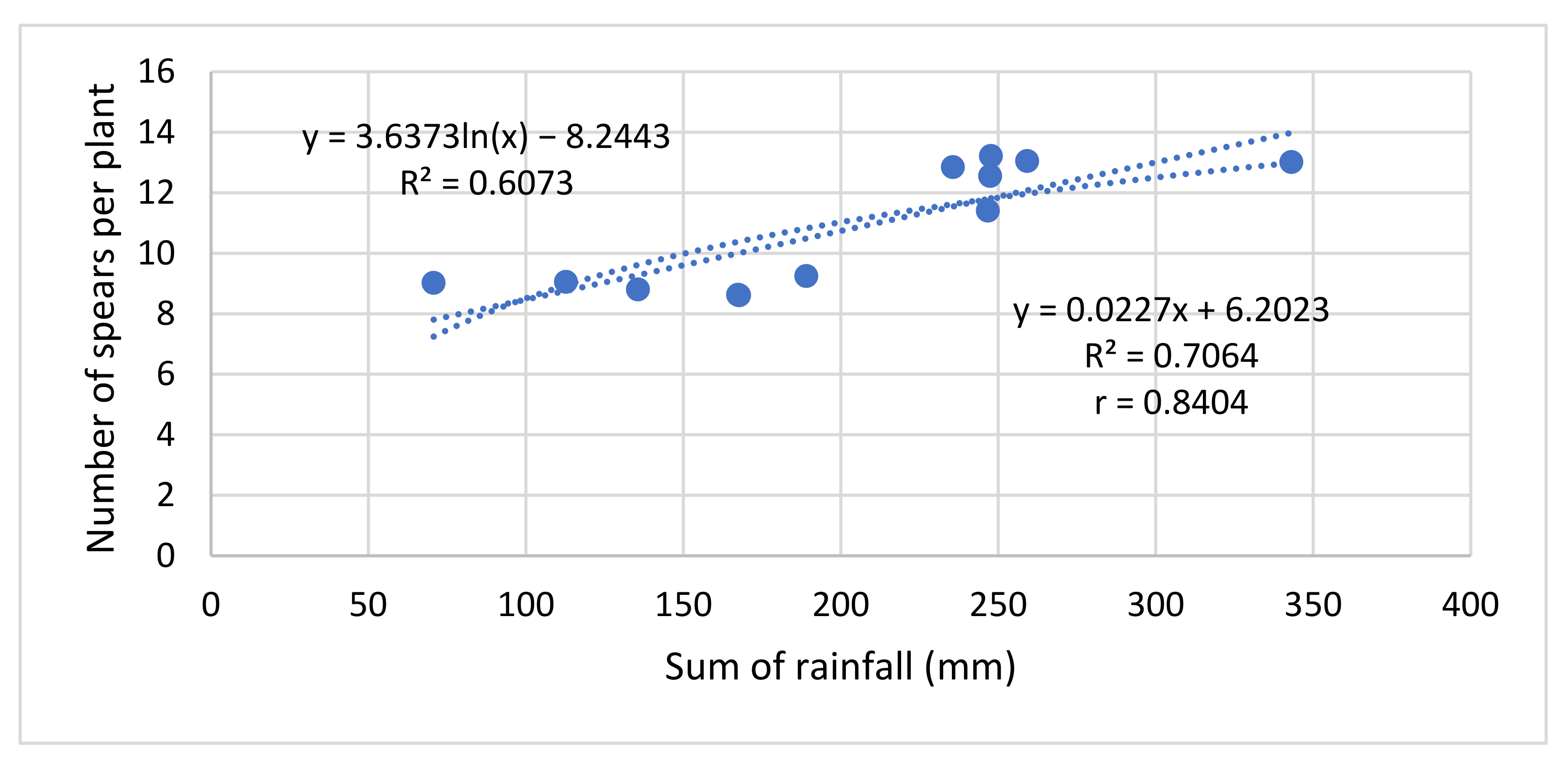 Agronomy 12 00241 g003 Agronomy 12 00241 g003