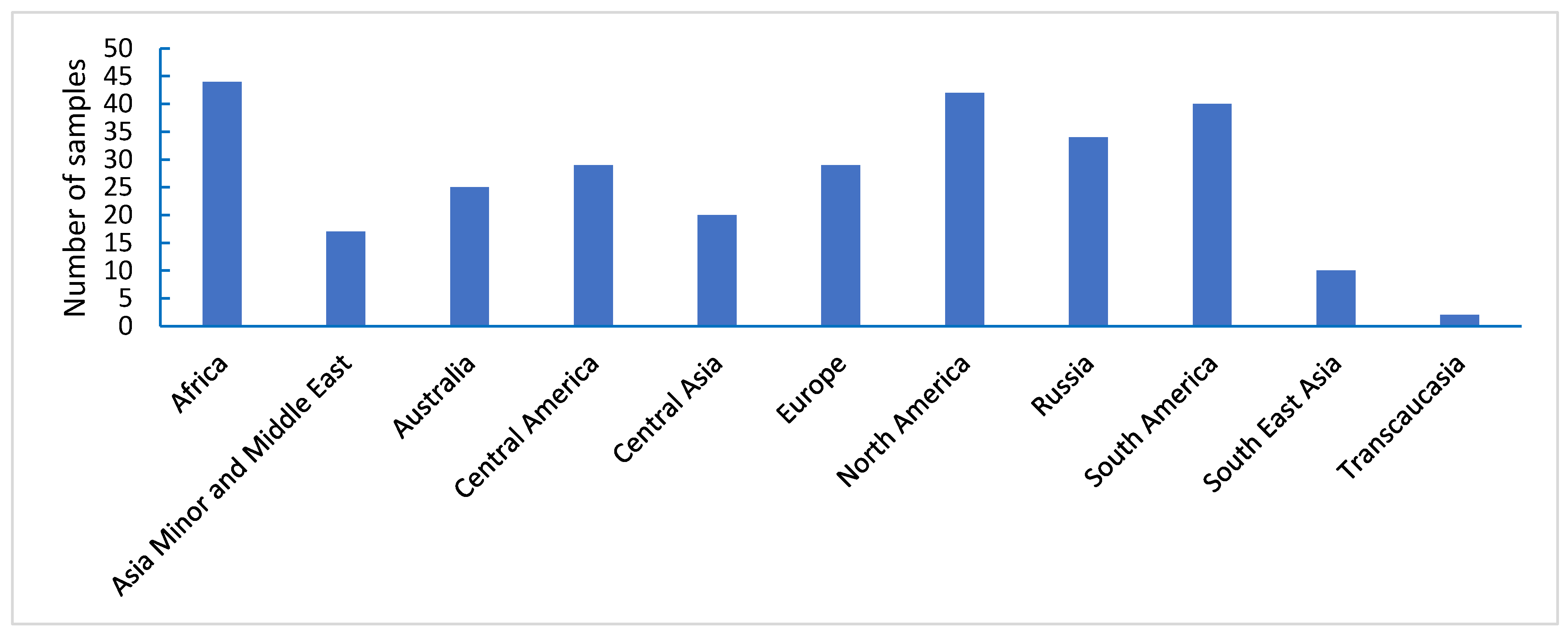 Agronomy 12 00242 g002