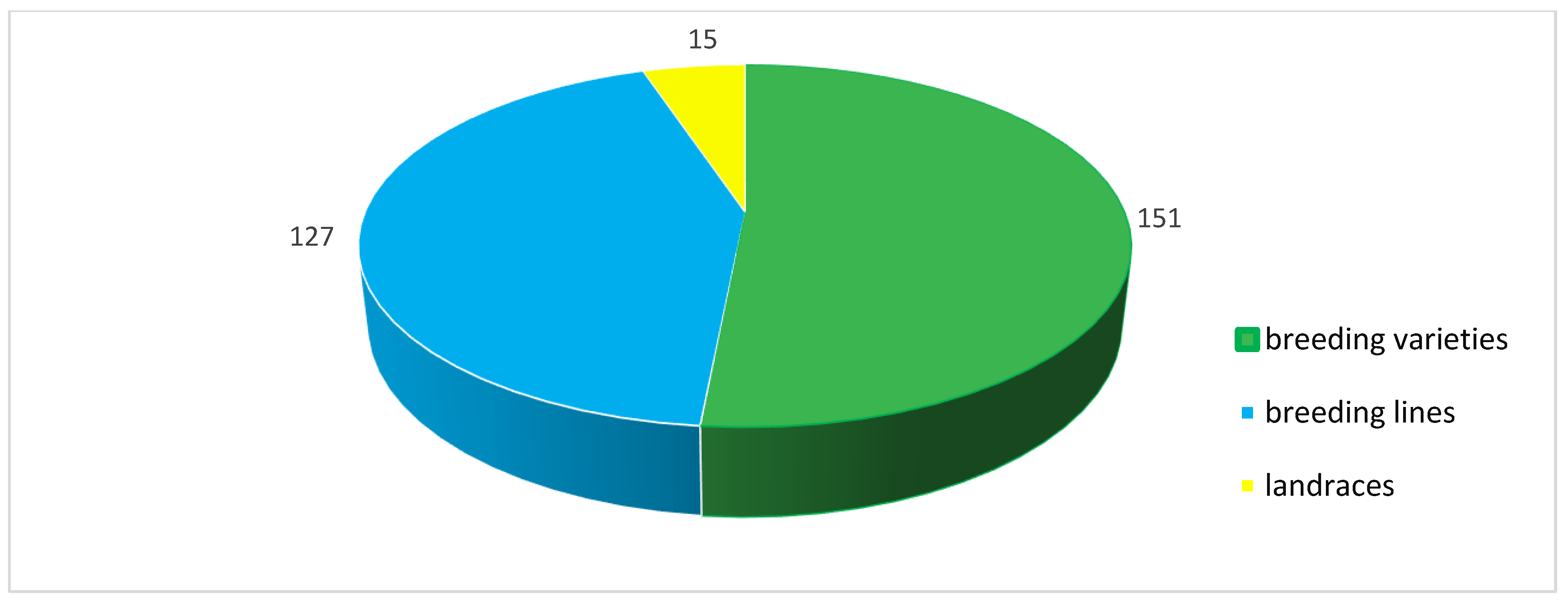 Agronomy 12 00242 g003